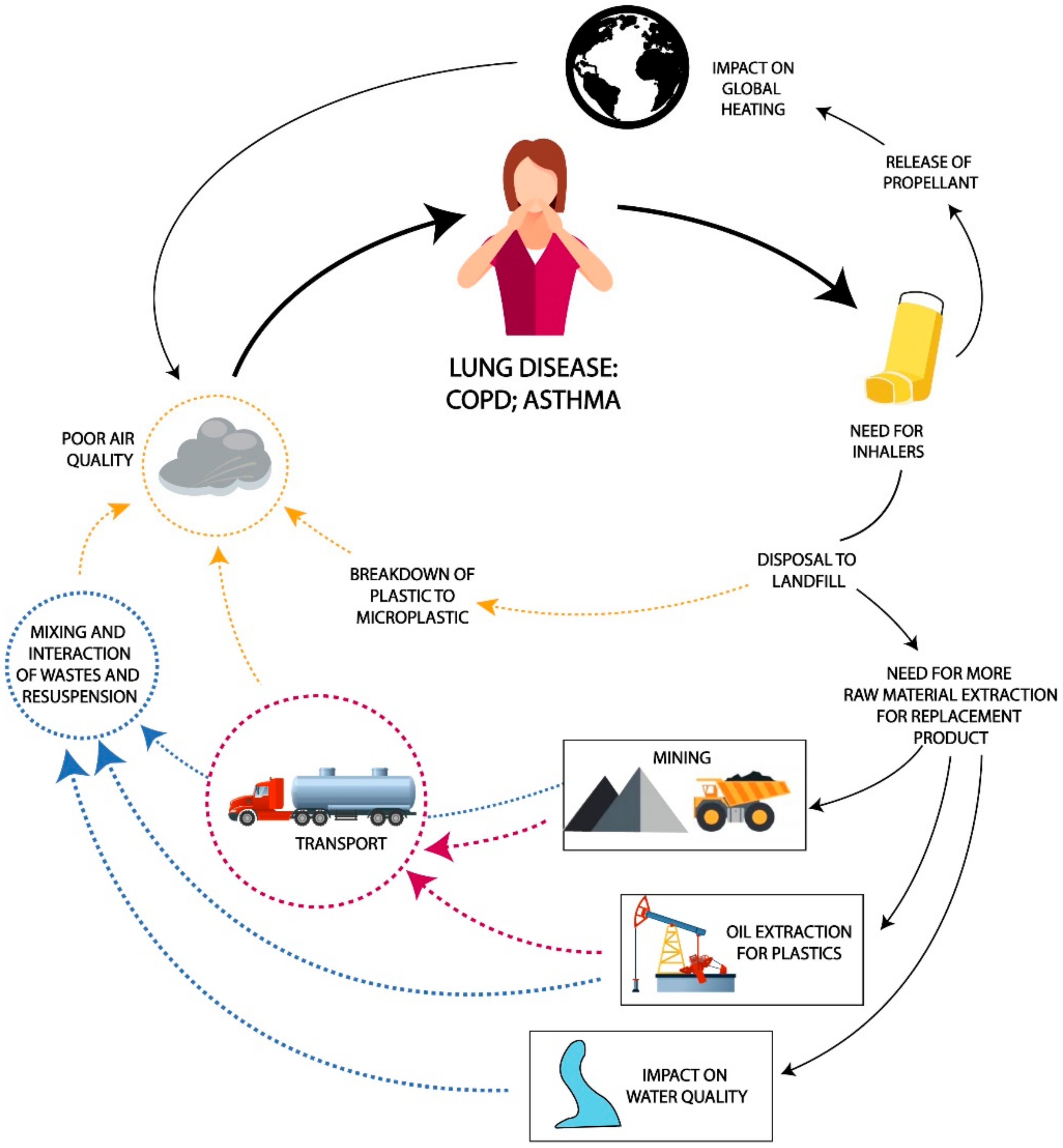 Geosciences 12 00137 g001 550