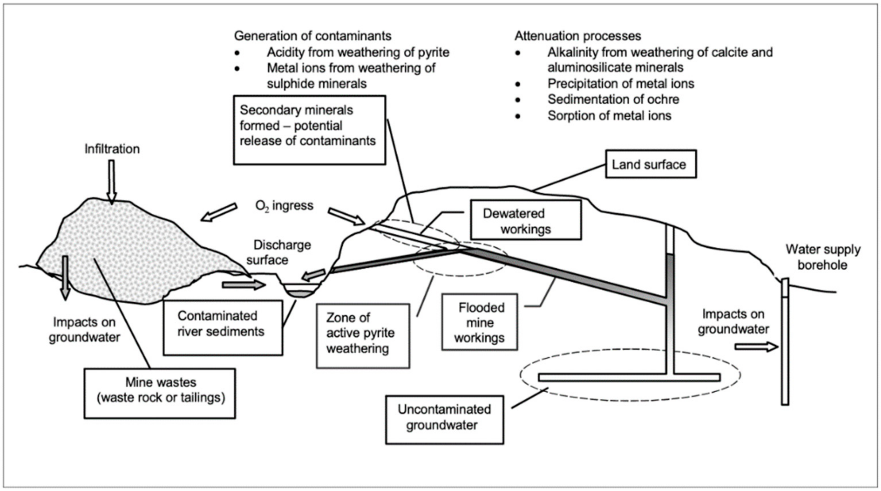 Geosciences 12 00137 g002 550