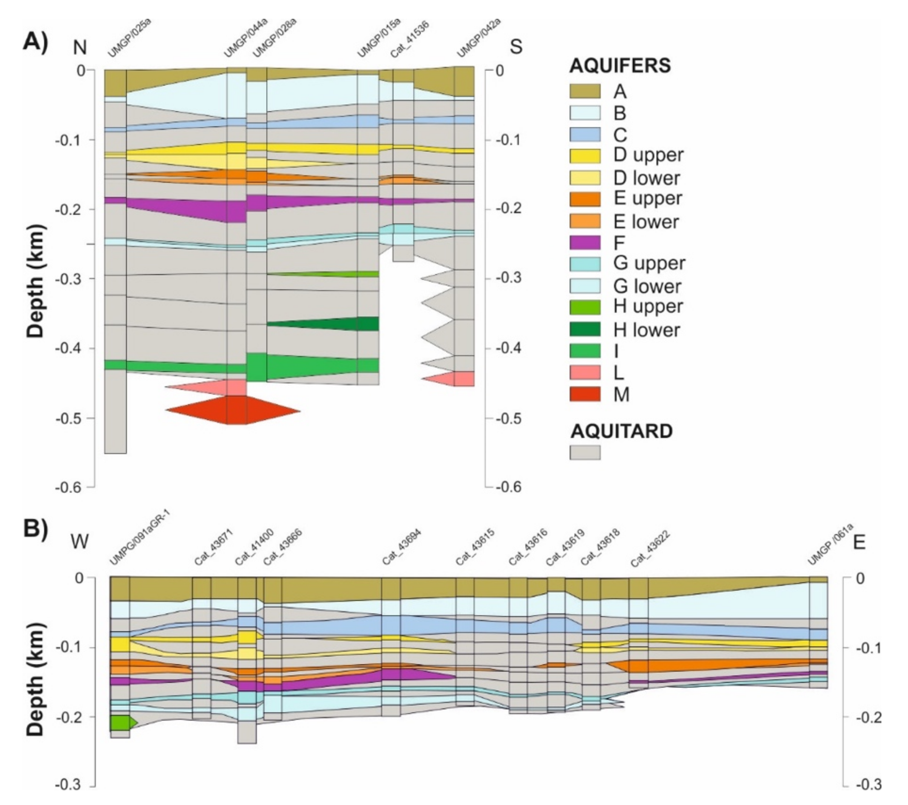 Geosciences 12 00139 g002 550