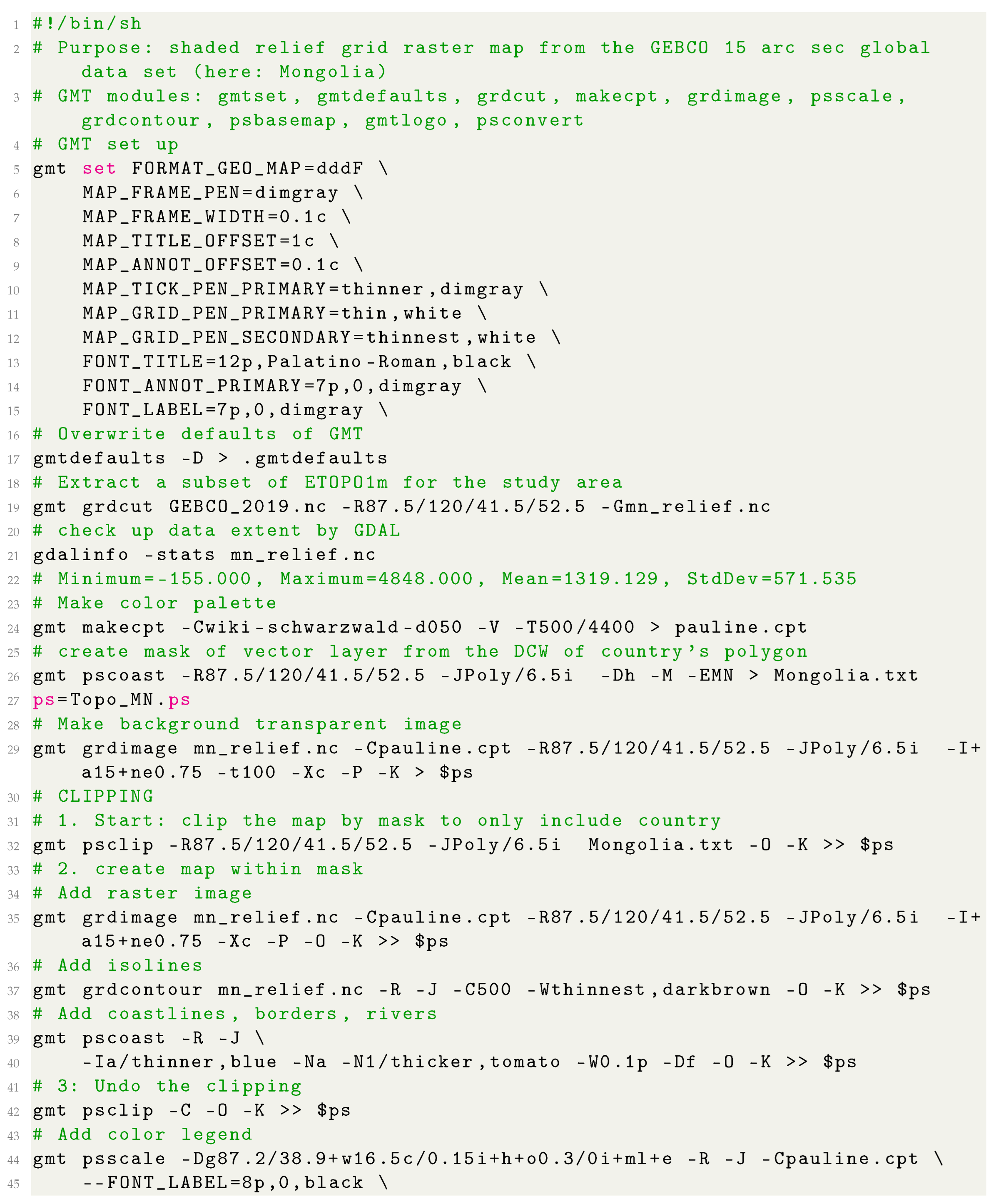 Geosciences 12 00140 i001