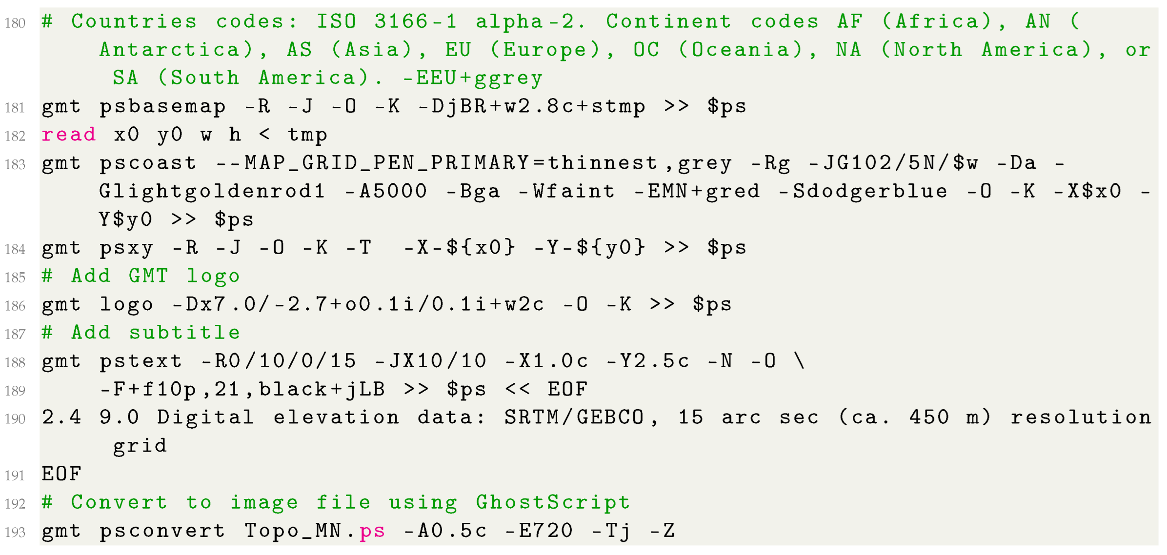 Geosciences 12 00140 i004
