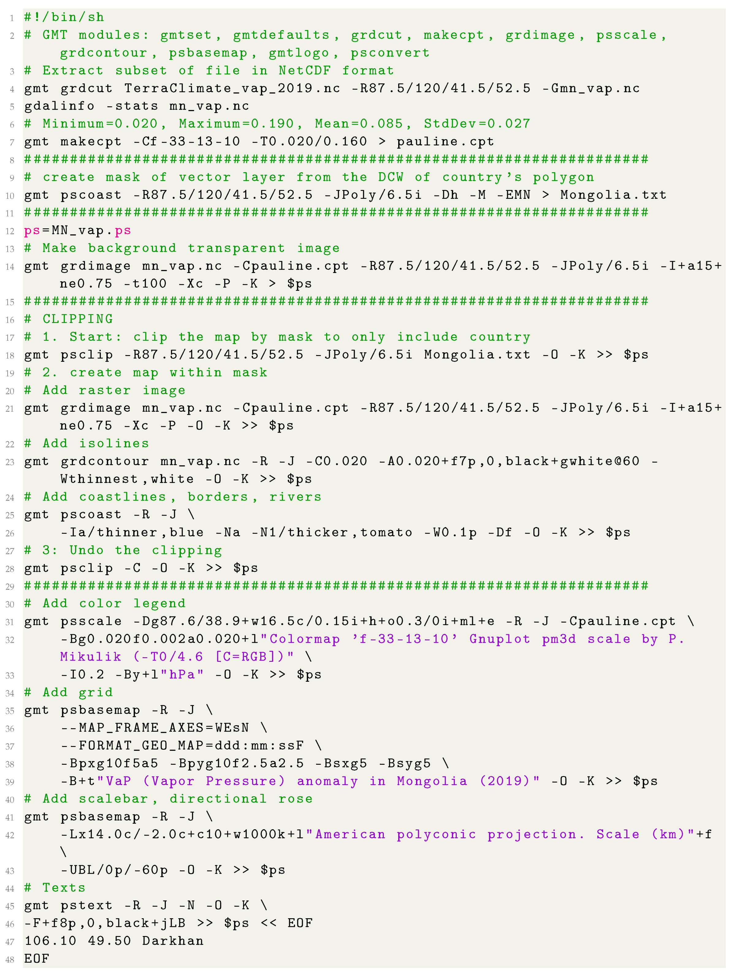 Geosciences 12 00140 i020
