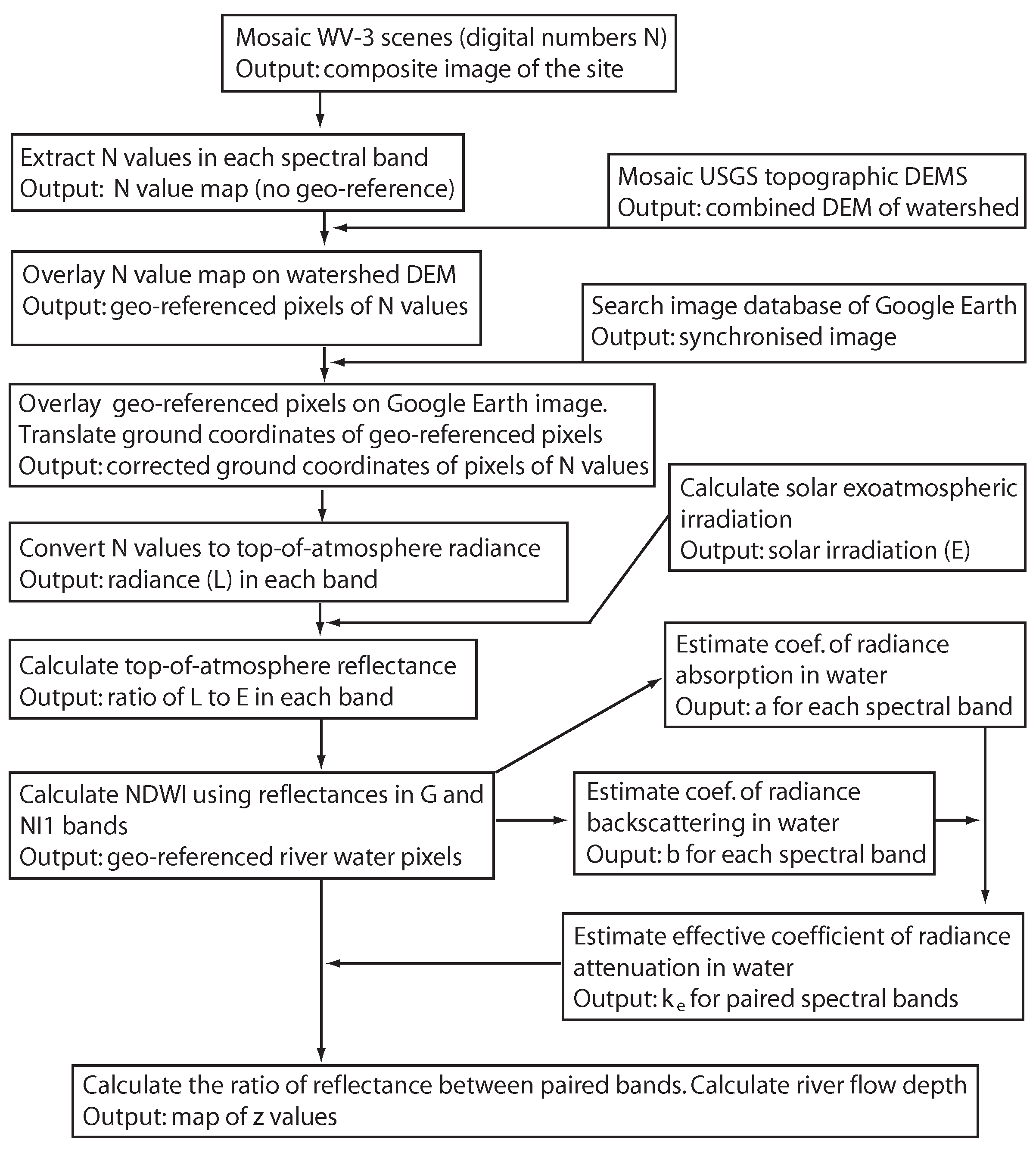 Geosciences 12 00142 g006