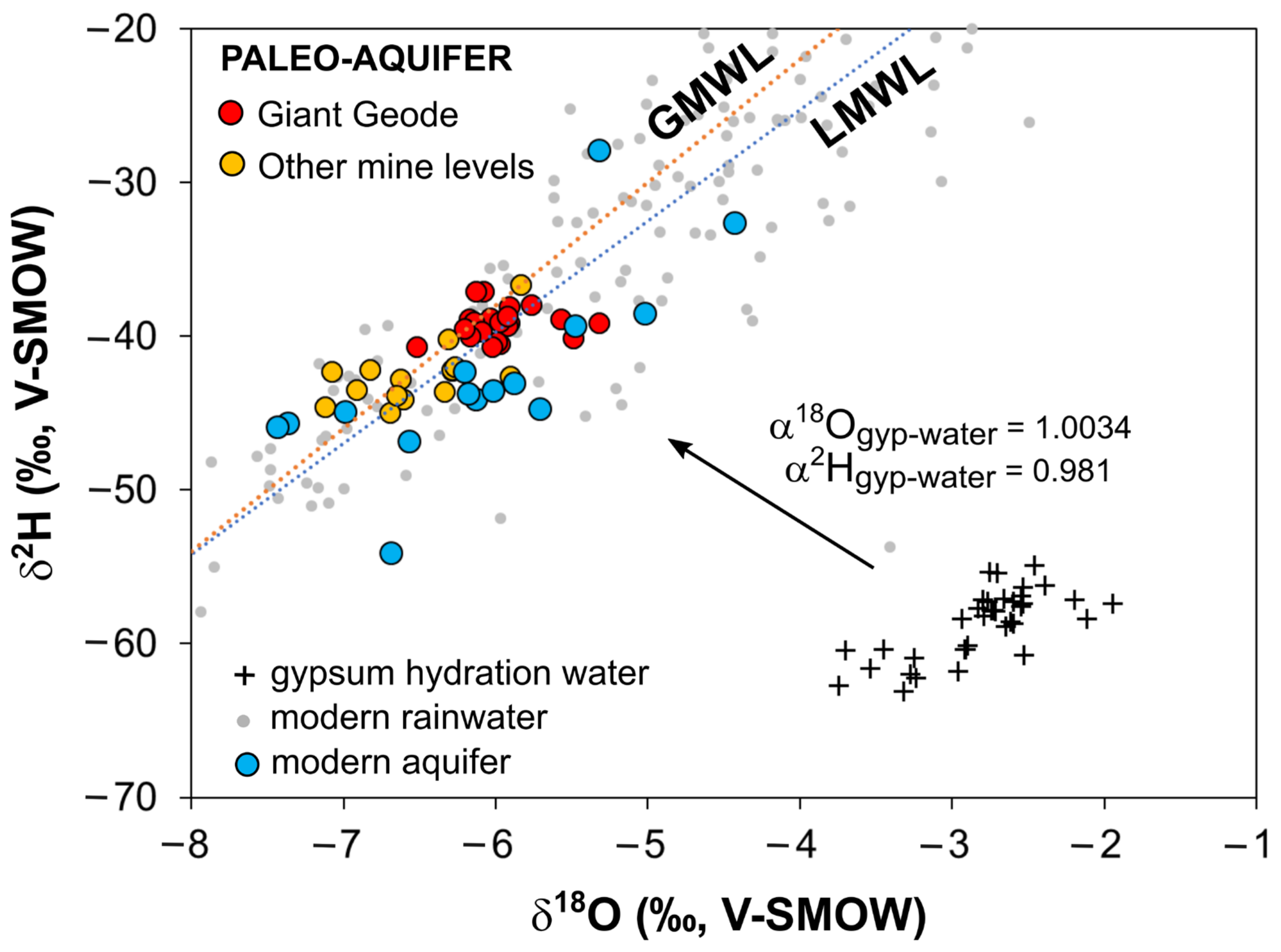 Geosciences 12 00144 g002 550