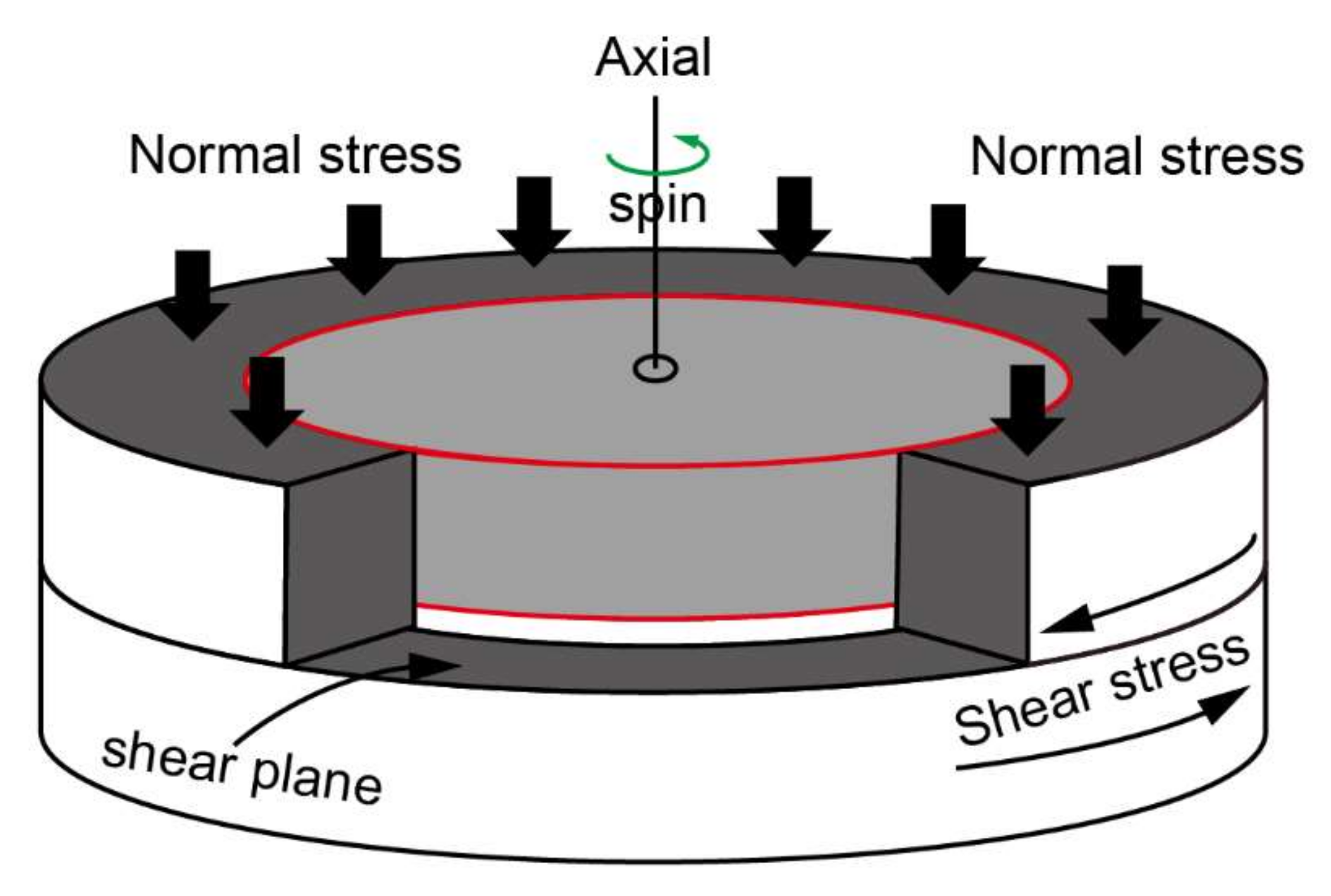 Geosciences 12 00145 g005 Geosciences 12 00145 g005