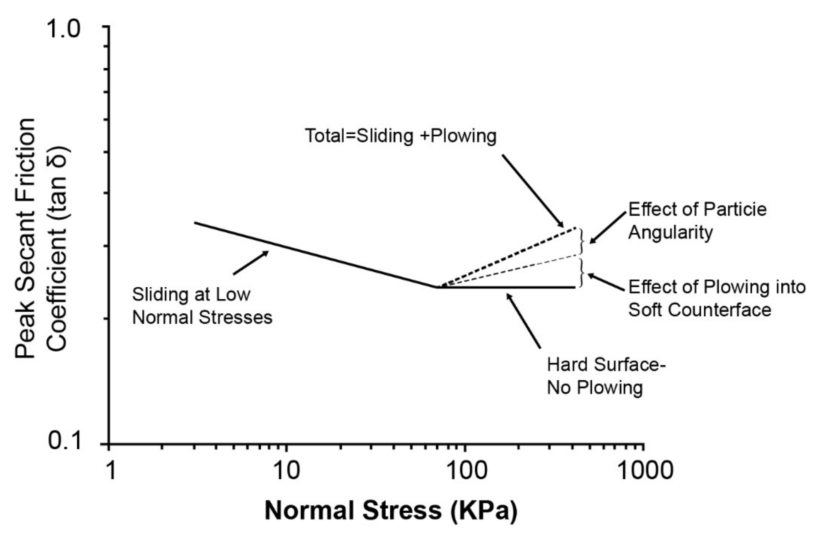 Geosciences 12 00145 g014 Geosciences 12 00145 g014