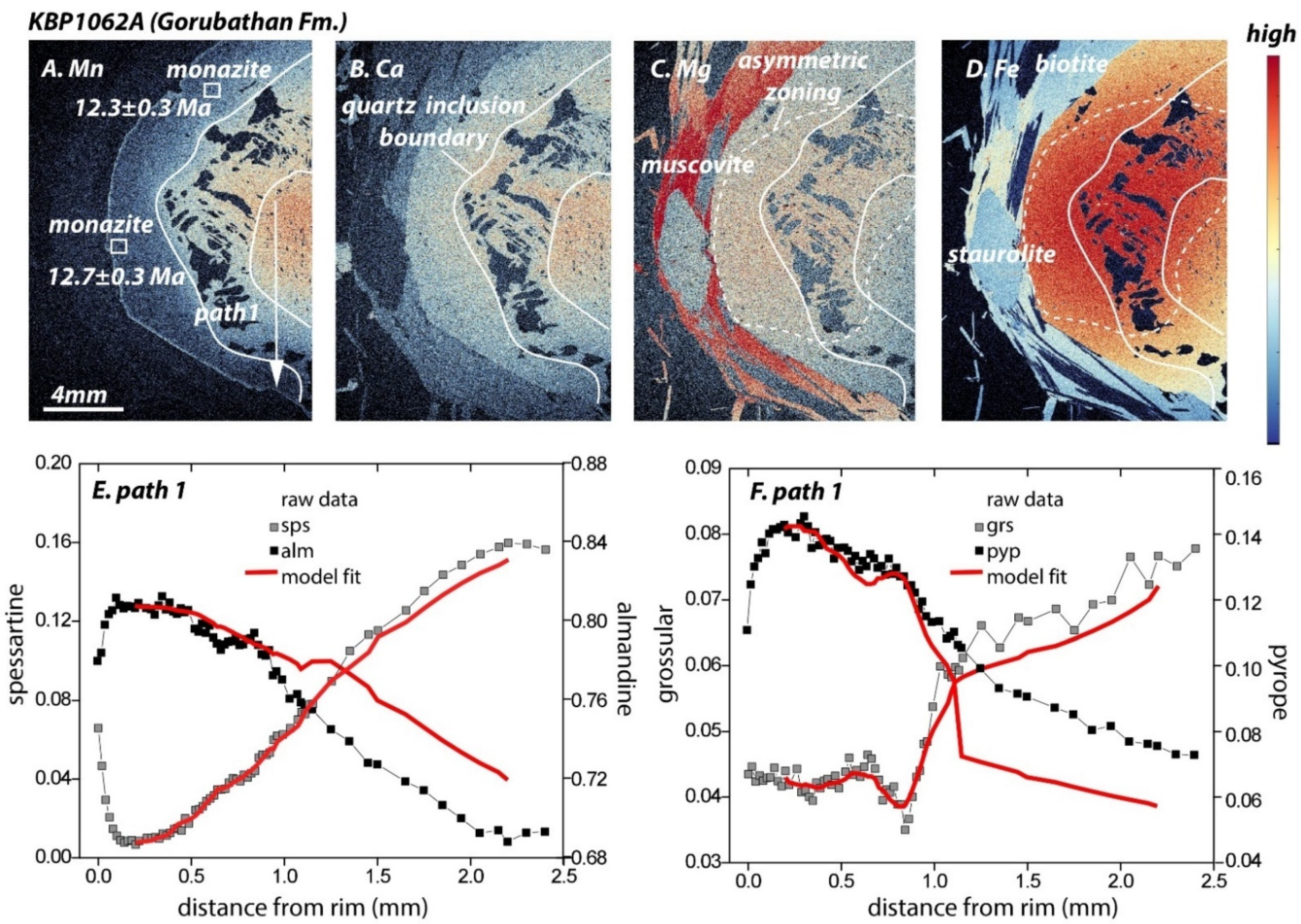 Geosciences 12 00146 g002