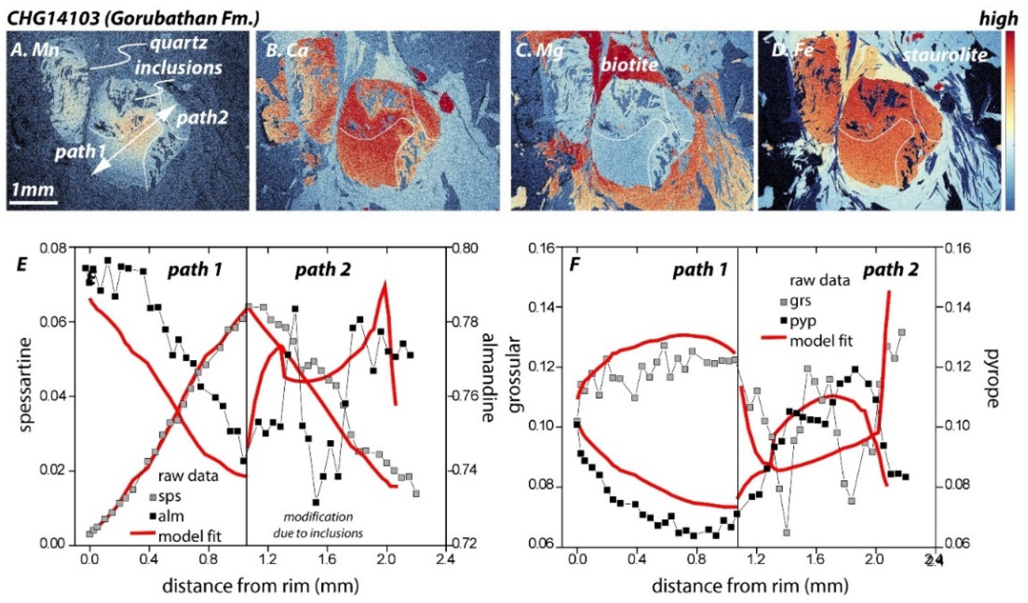 Geosciences 12 00146 g004