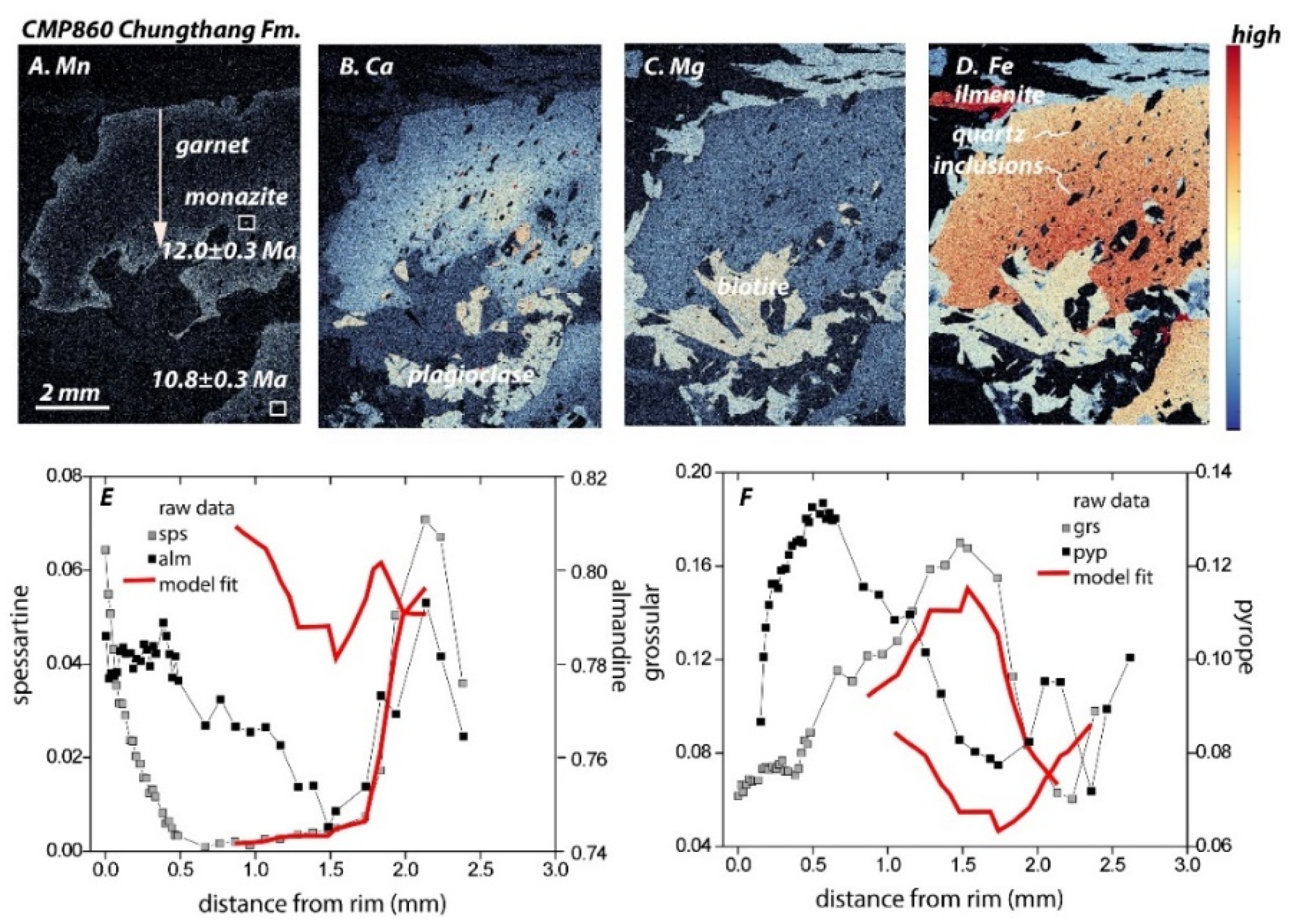Geosciences 12 00146 g007