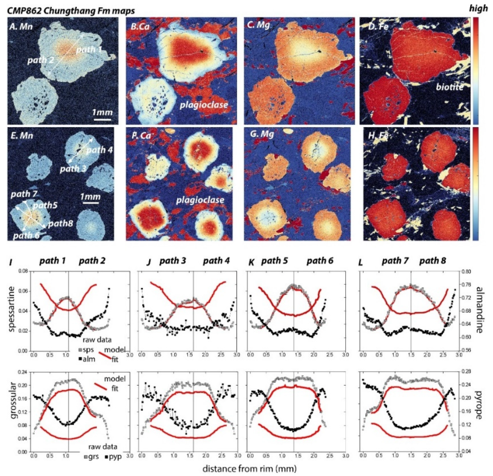 Geosciences 12 00146 g008