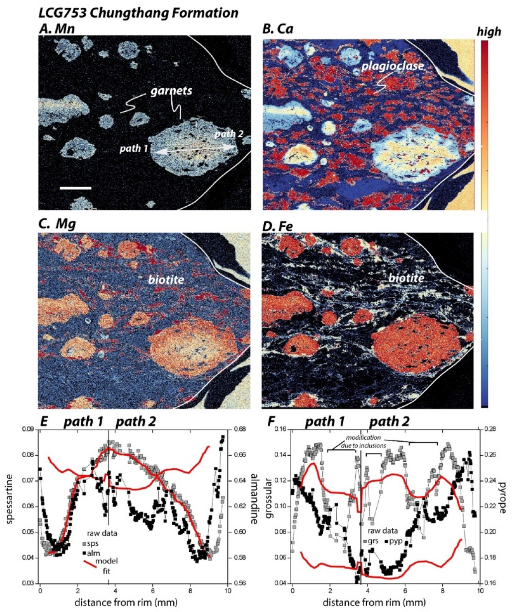 Geosciences 12 00146 g009