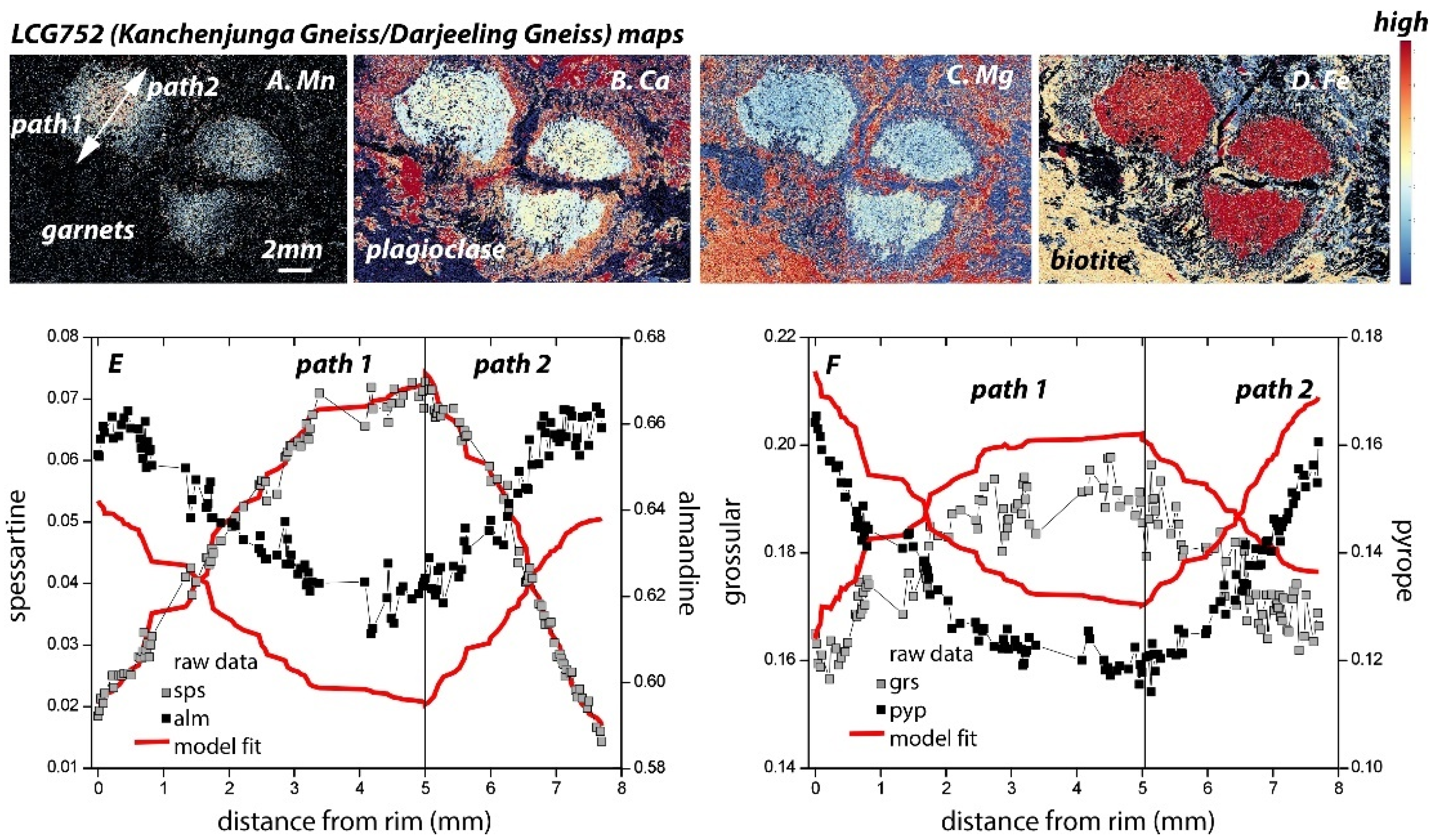 Geosciences 12 00146 g013