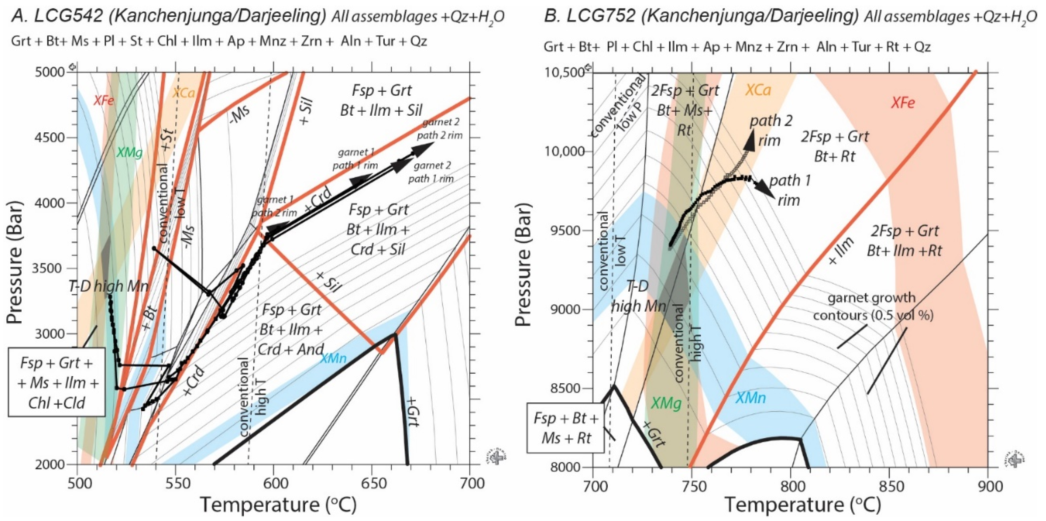Geosciences 12 00146 g014