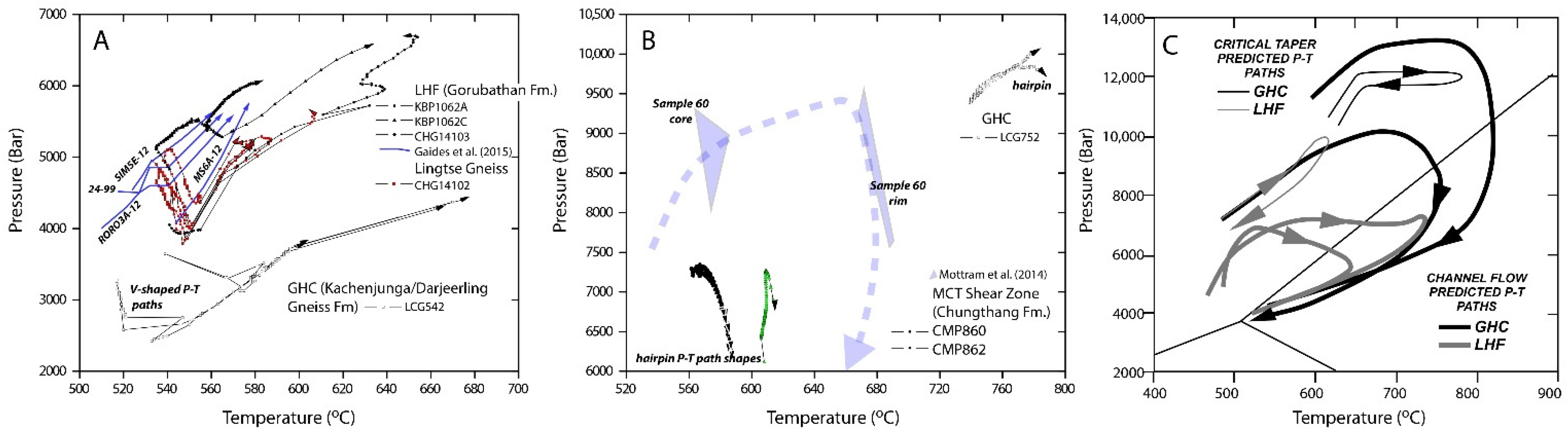 Geosciences 12 00146 g015