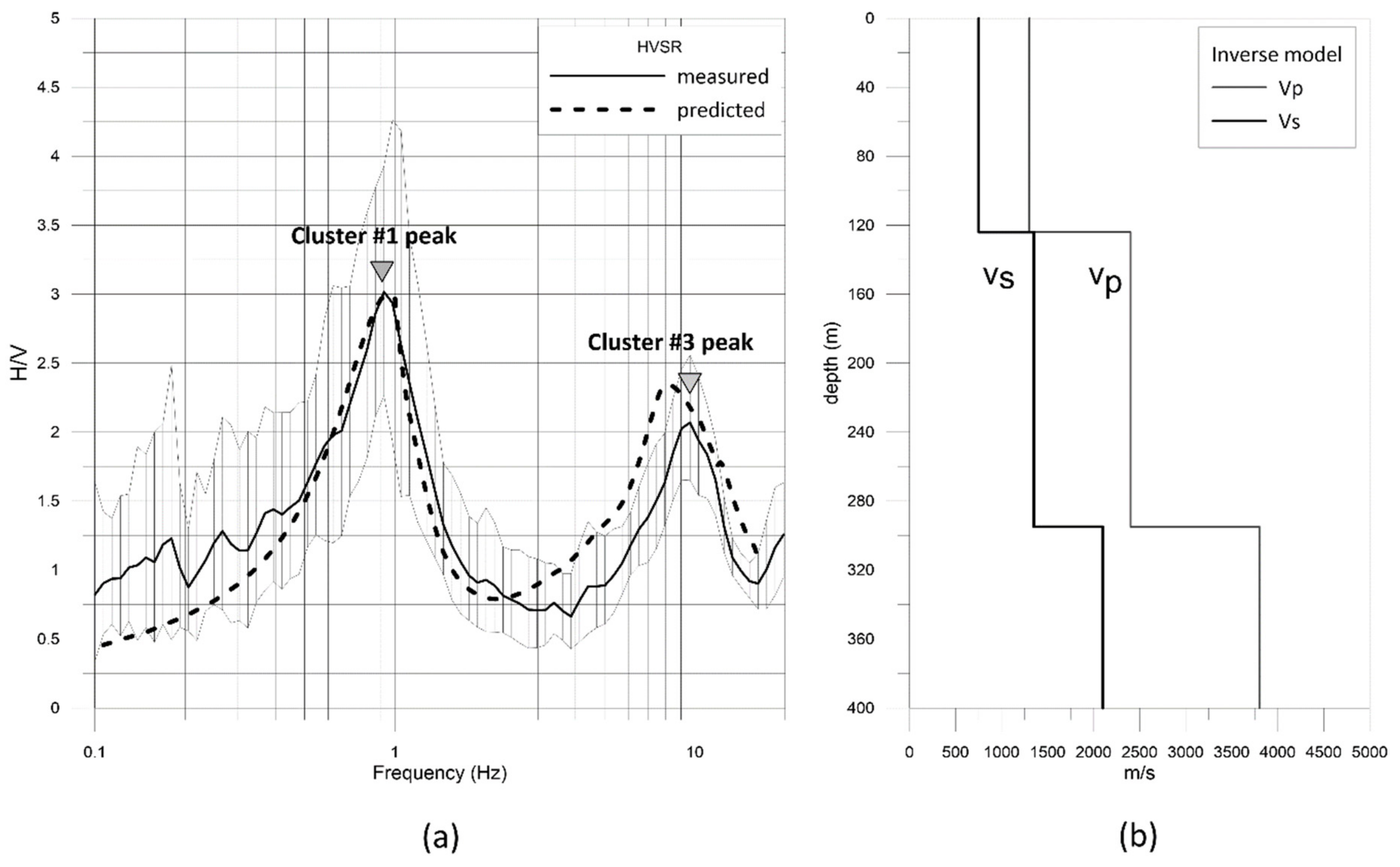 Geosciences 12 00147 g007 Geosciences 12 00147 g007