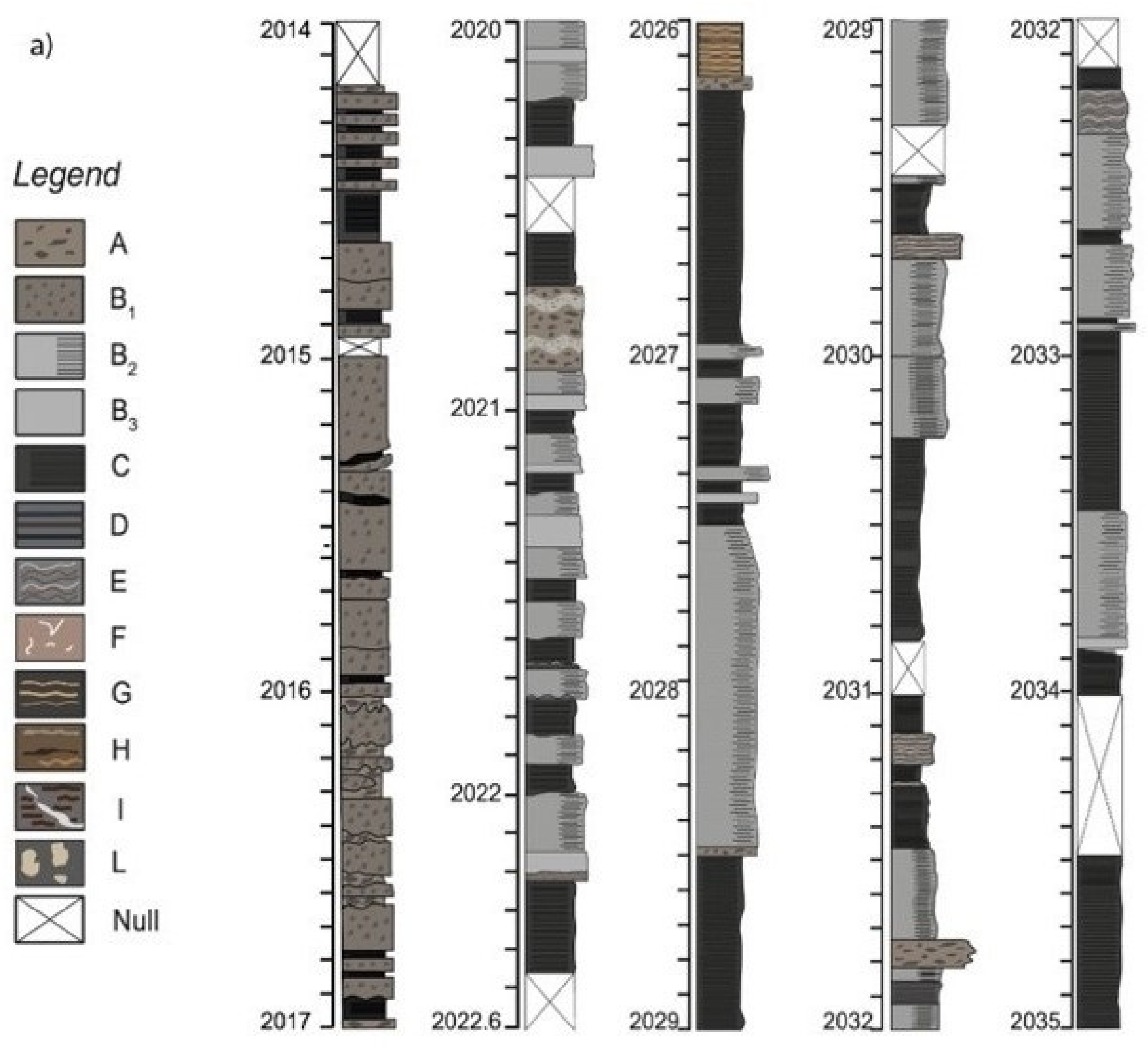 Geosciences 12 00149 g003a 550