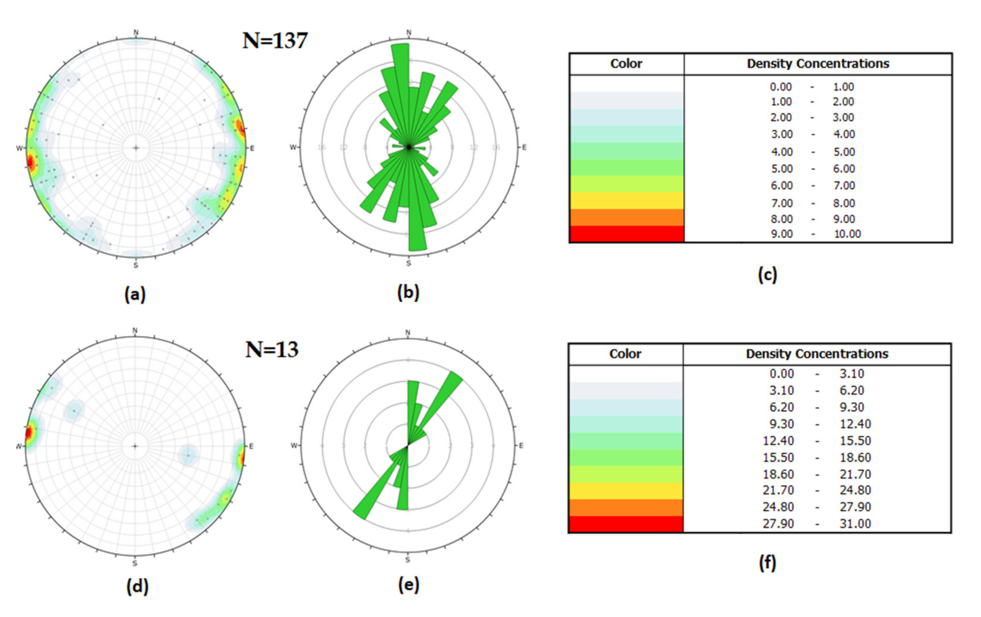 Geosciences 12 00149 g008 550
