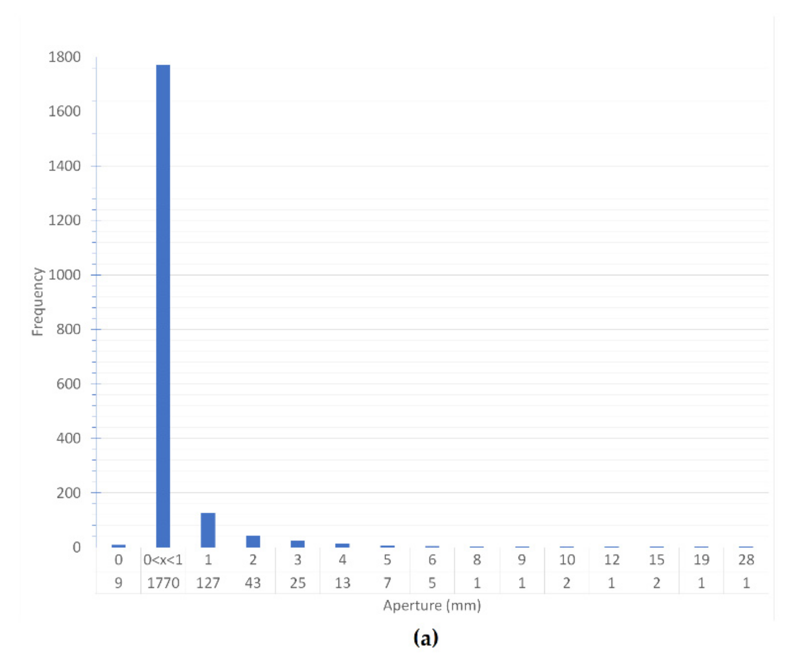 Geosciences 12 00149 g010a 550
