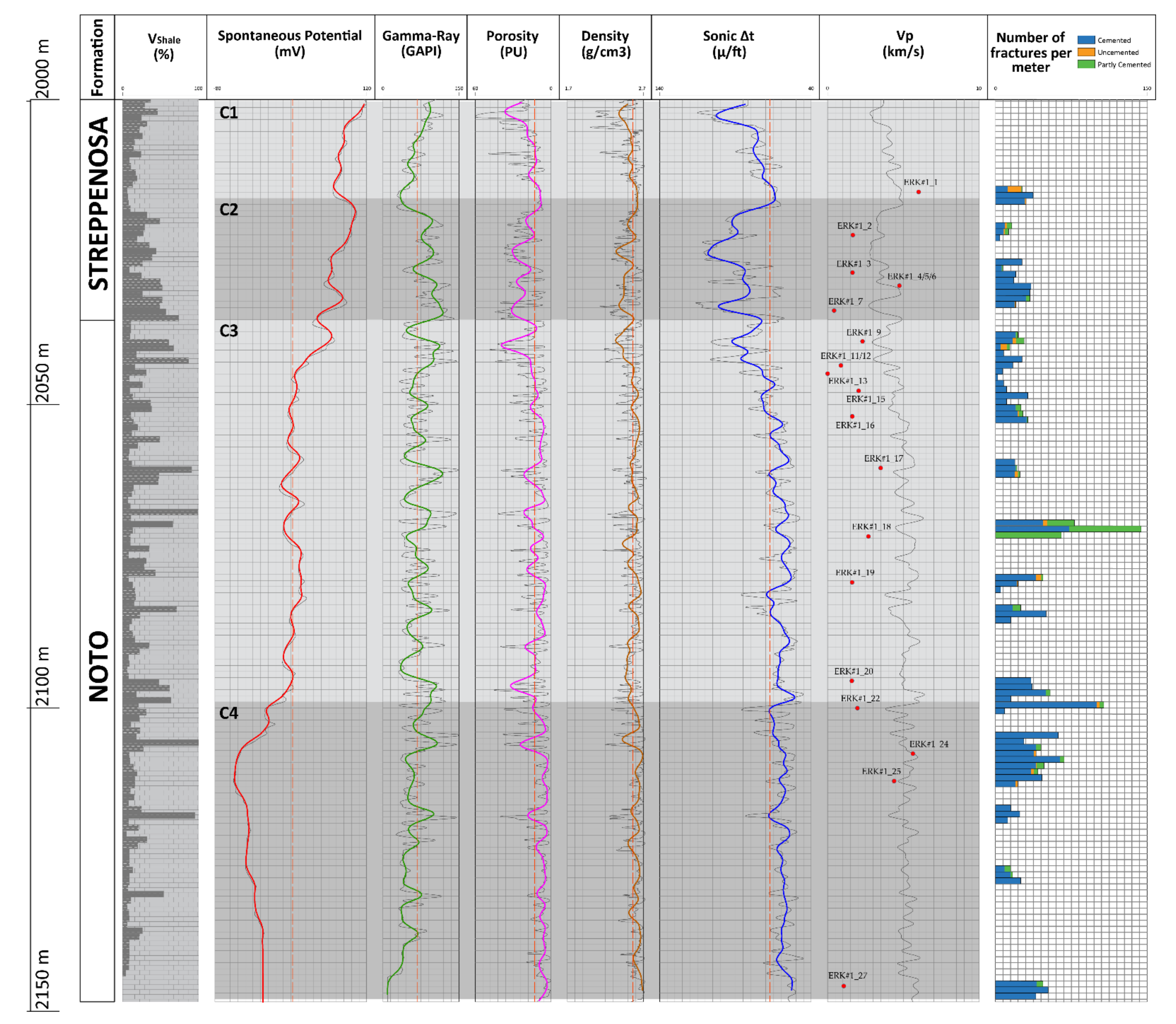 Geosciences 12 00149 g012 550