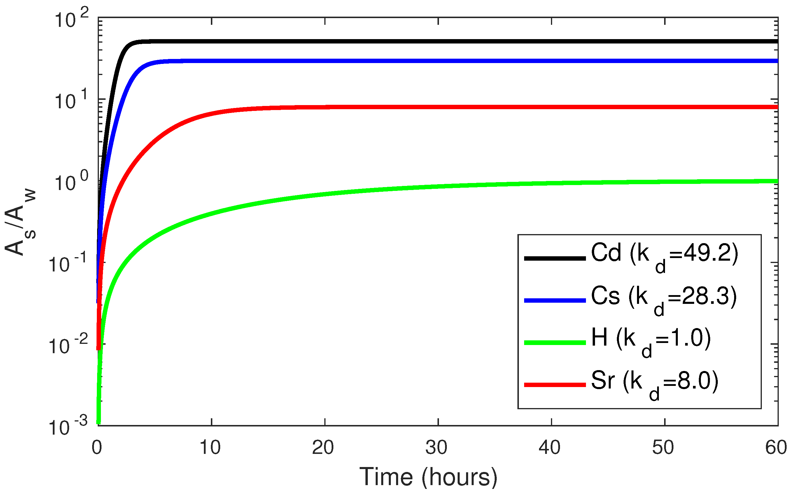 Geosciences 12 00152 g003 Geosciences 12 00152 g003