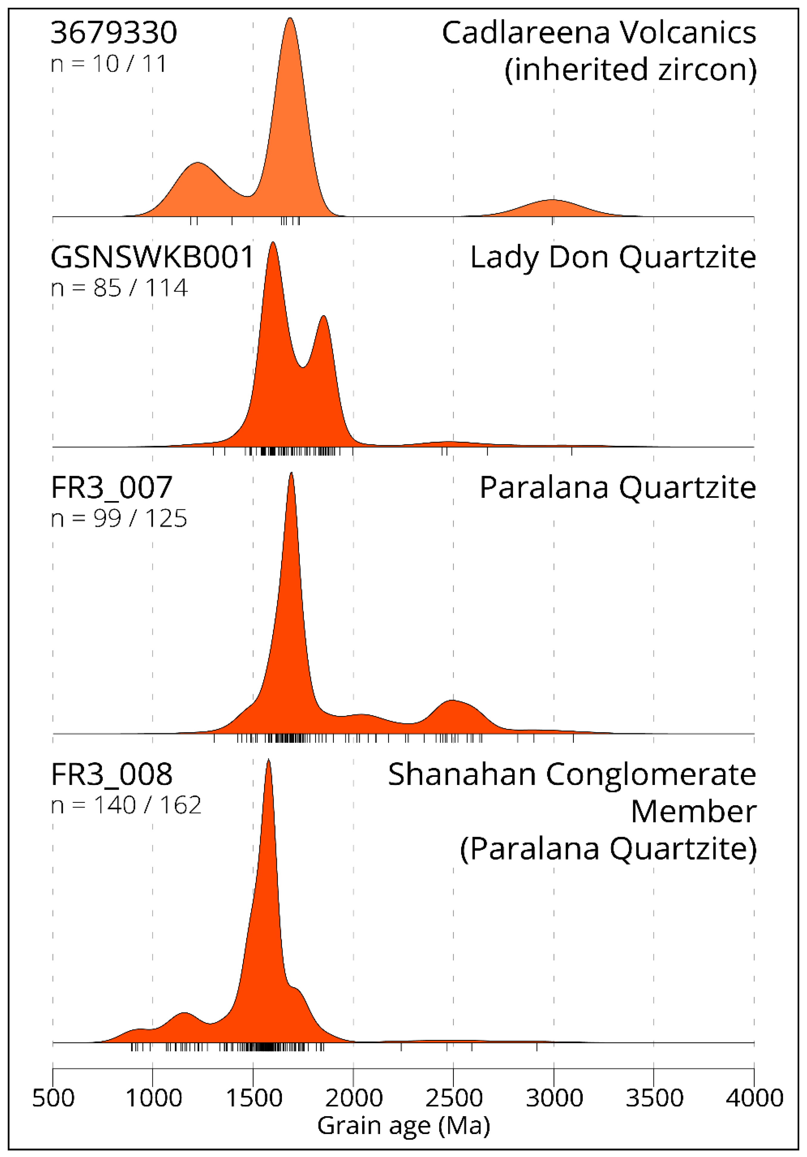 Geosciences 12 00154 g004 550