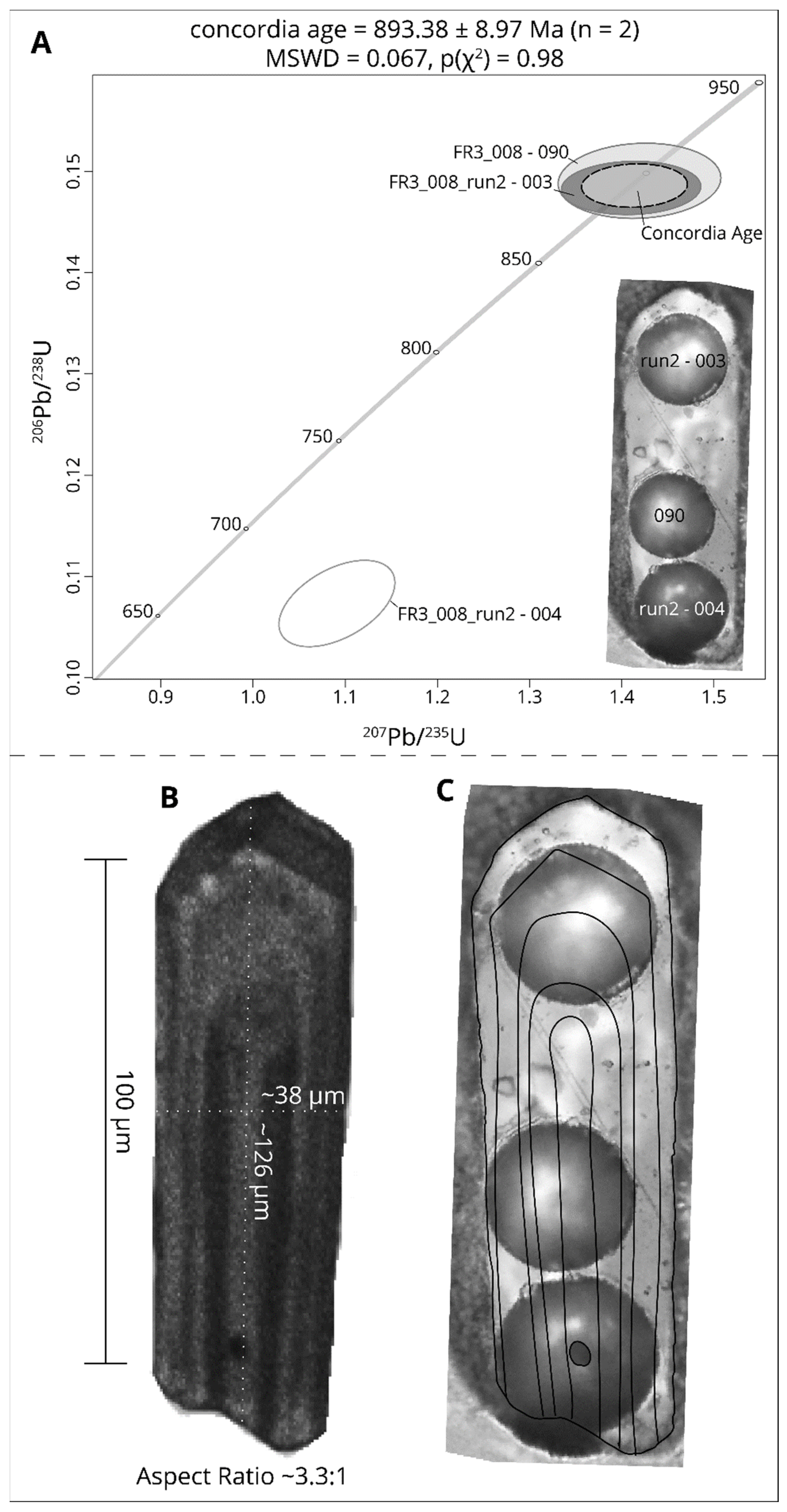 Geosciences 12 00154 g006 550