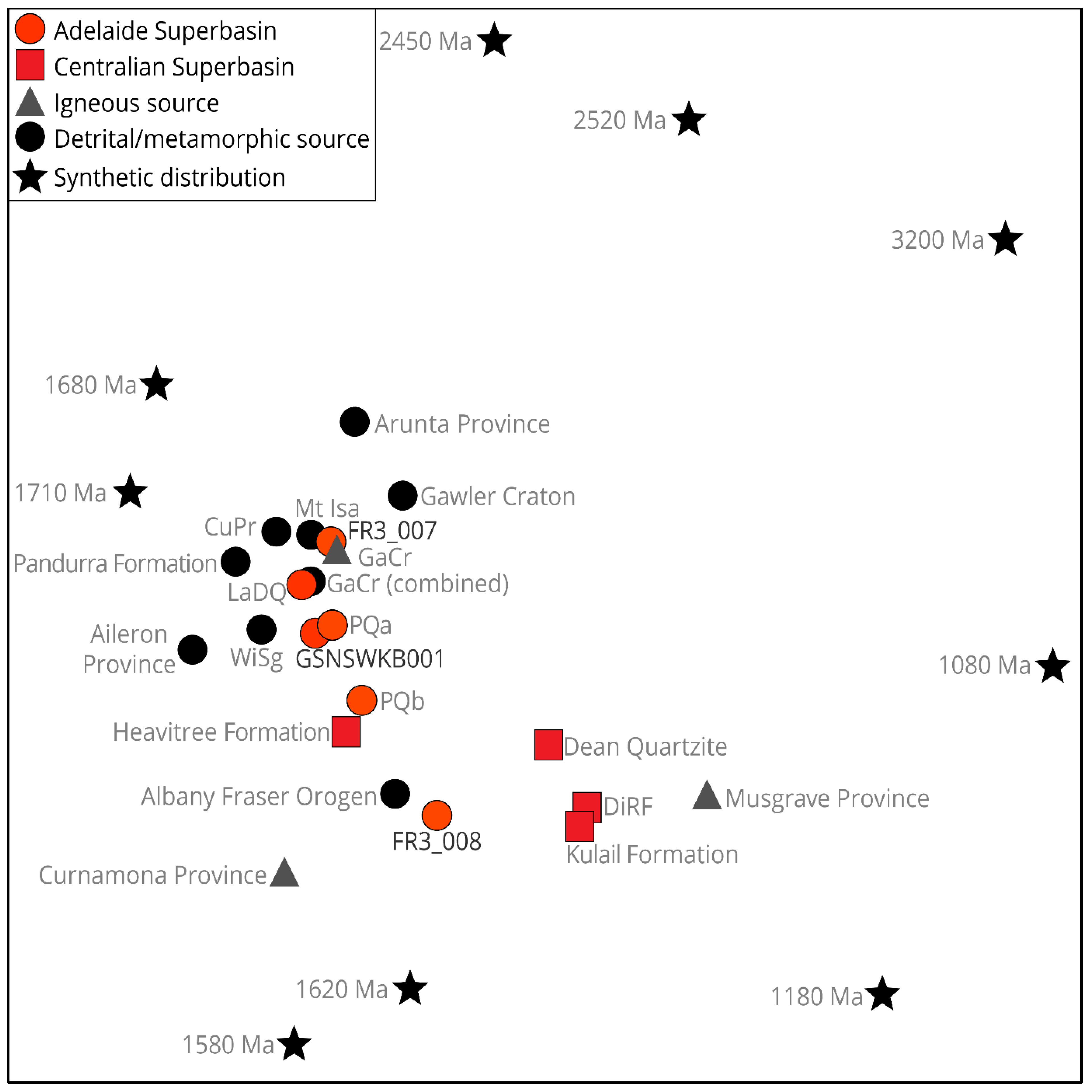 Geosciences 12 00154 g007 550