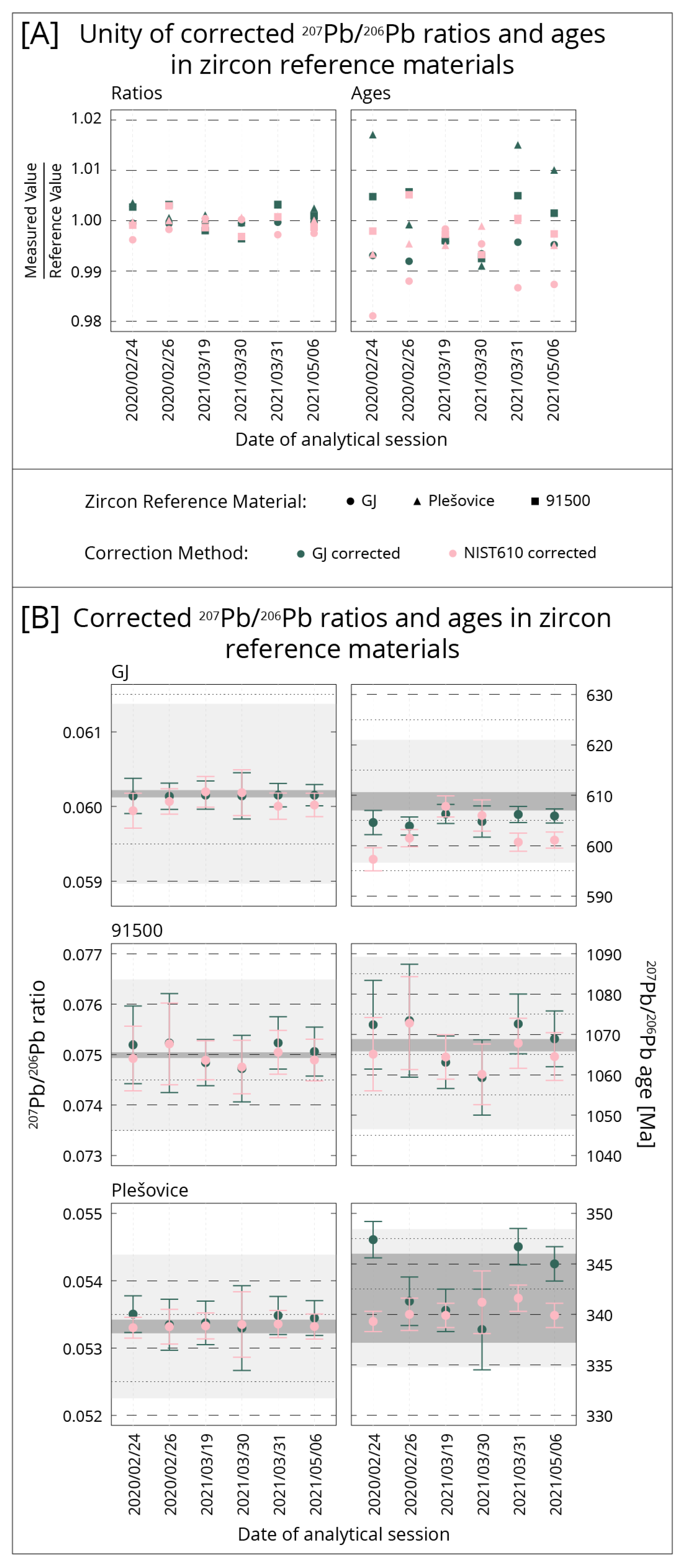 Geosciences 12 00154 g0a1 550