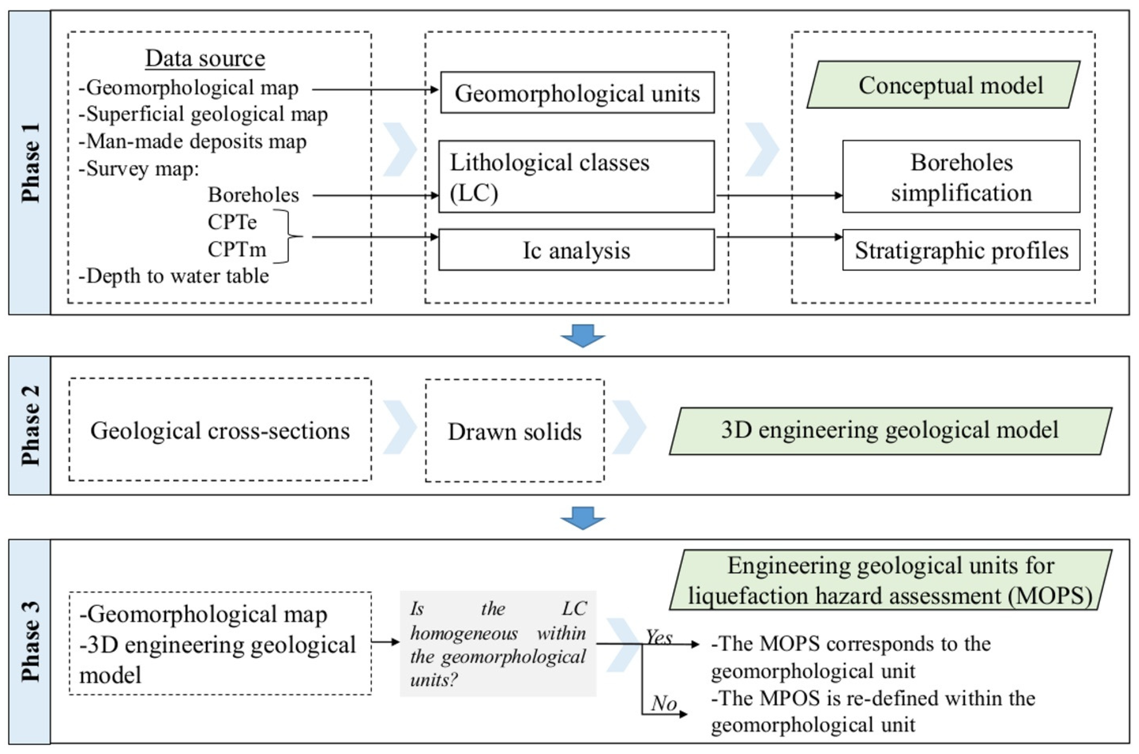 Geosciences 12 00155 g008 Geosciences 12 00155 g008