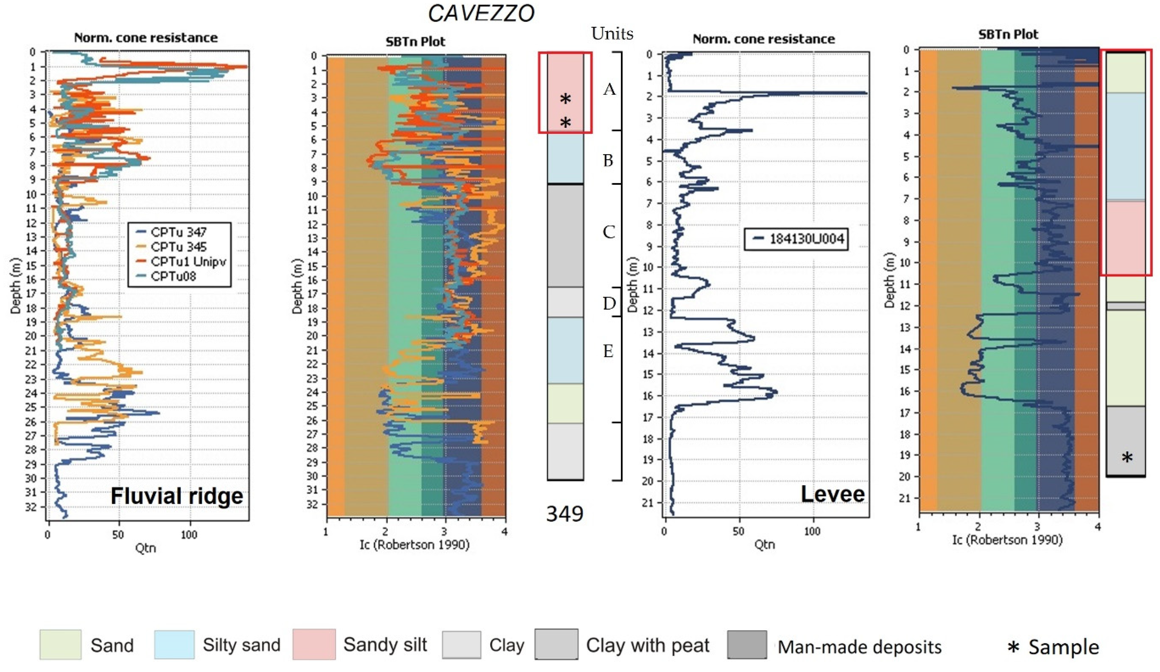 Geosciences 12 00155 g009 Geosciences 12 00155 g009