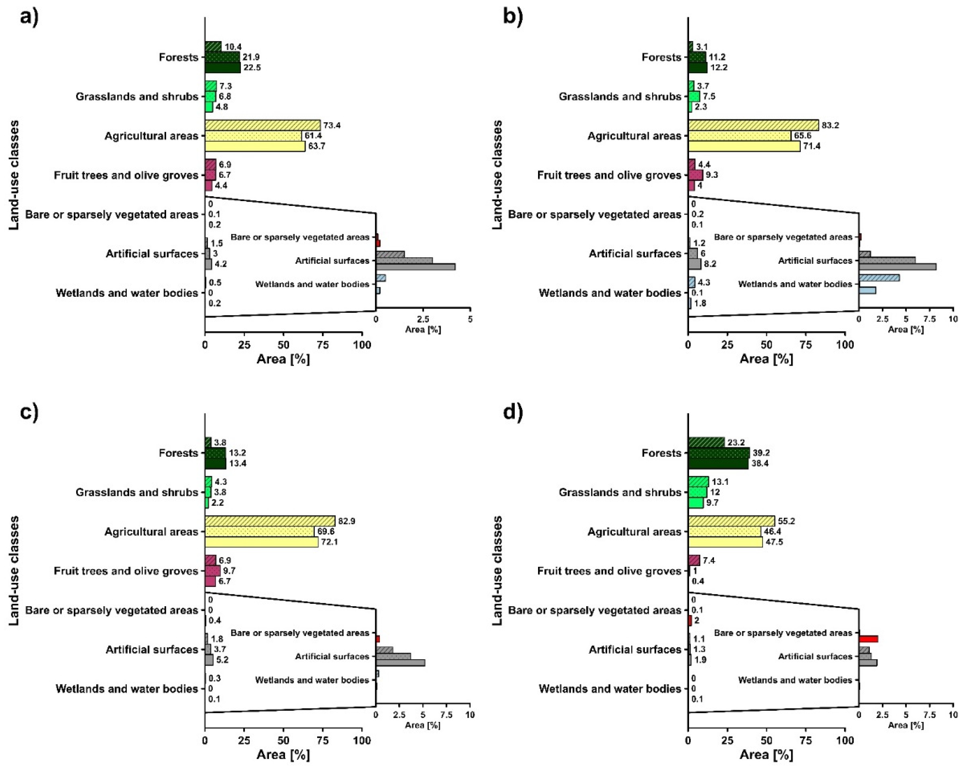 Geosciences 12 00156 g004 550
