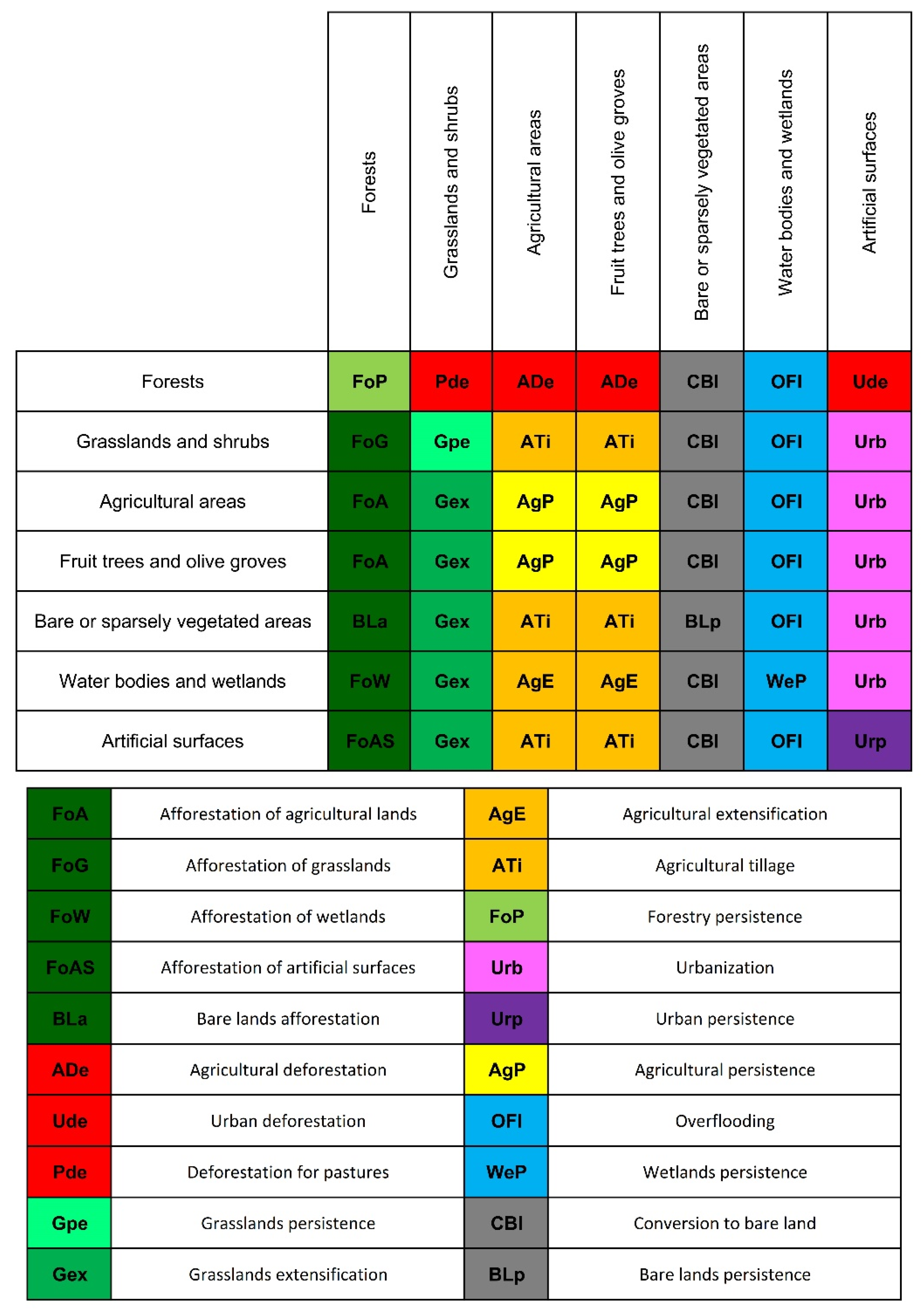 Geosciences 12 00156 g005 550
