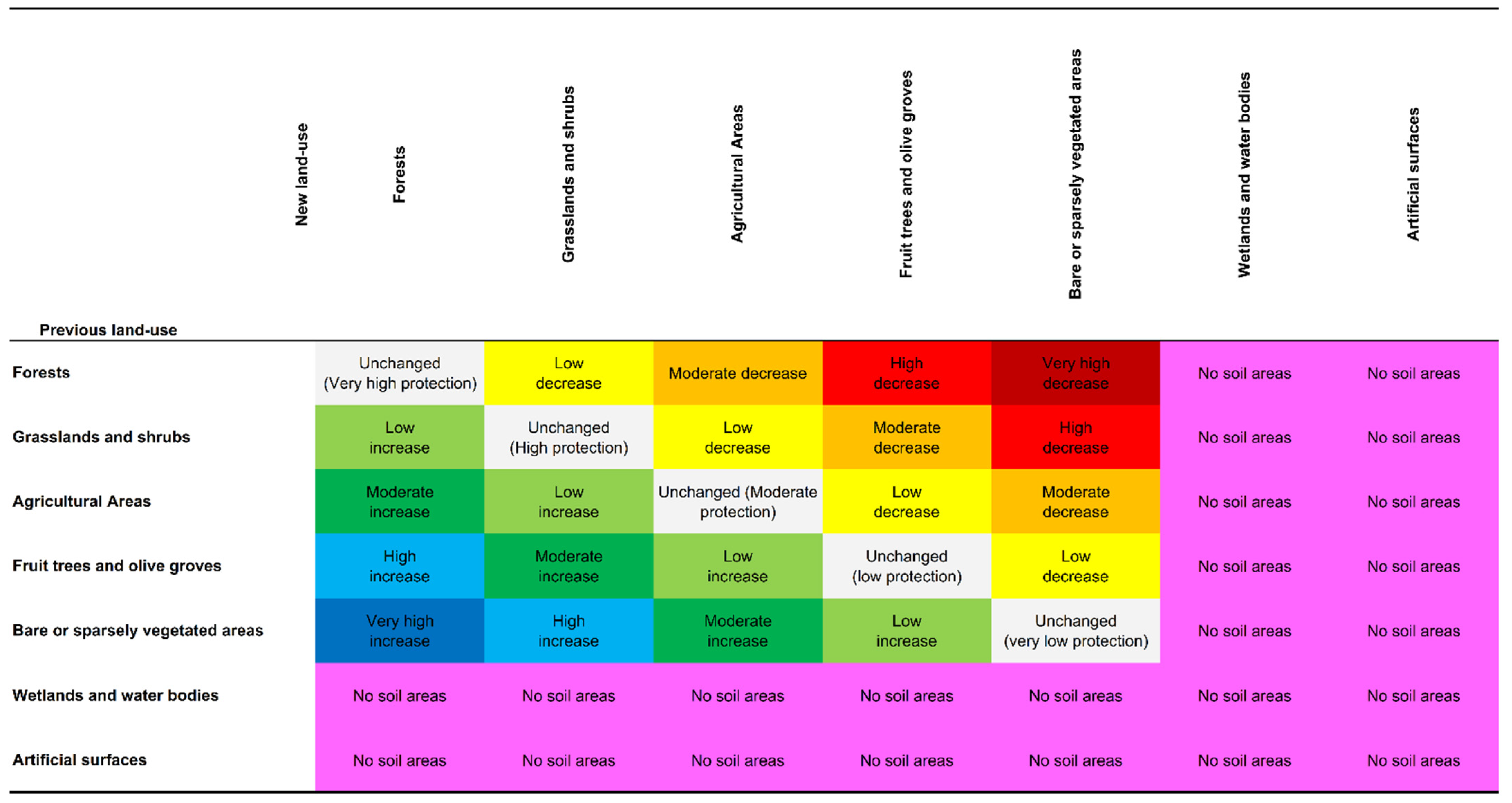 Geosciences 12 00156 g008 550