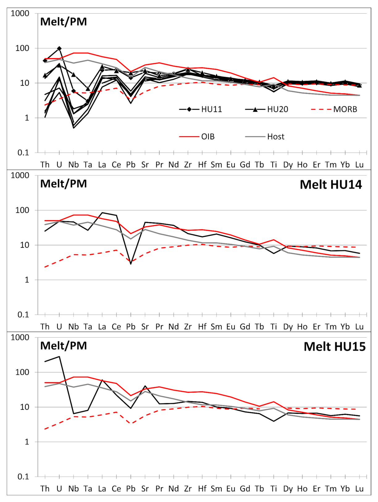 Geosciences 12 00157 g009