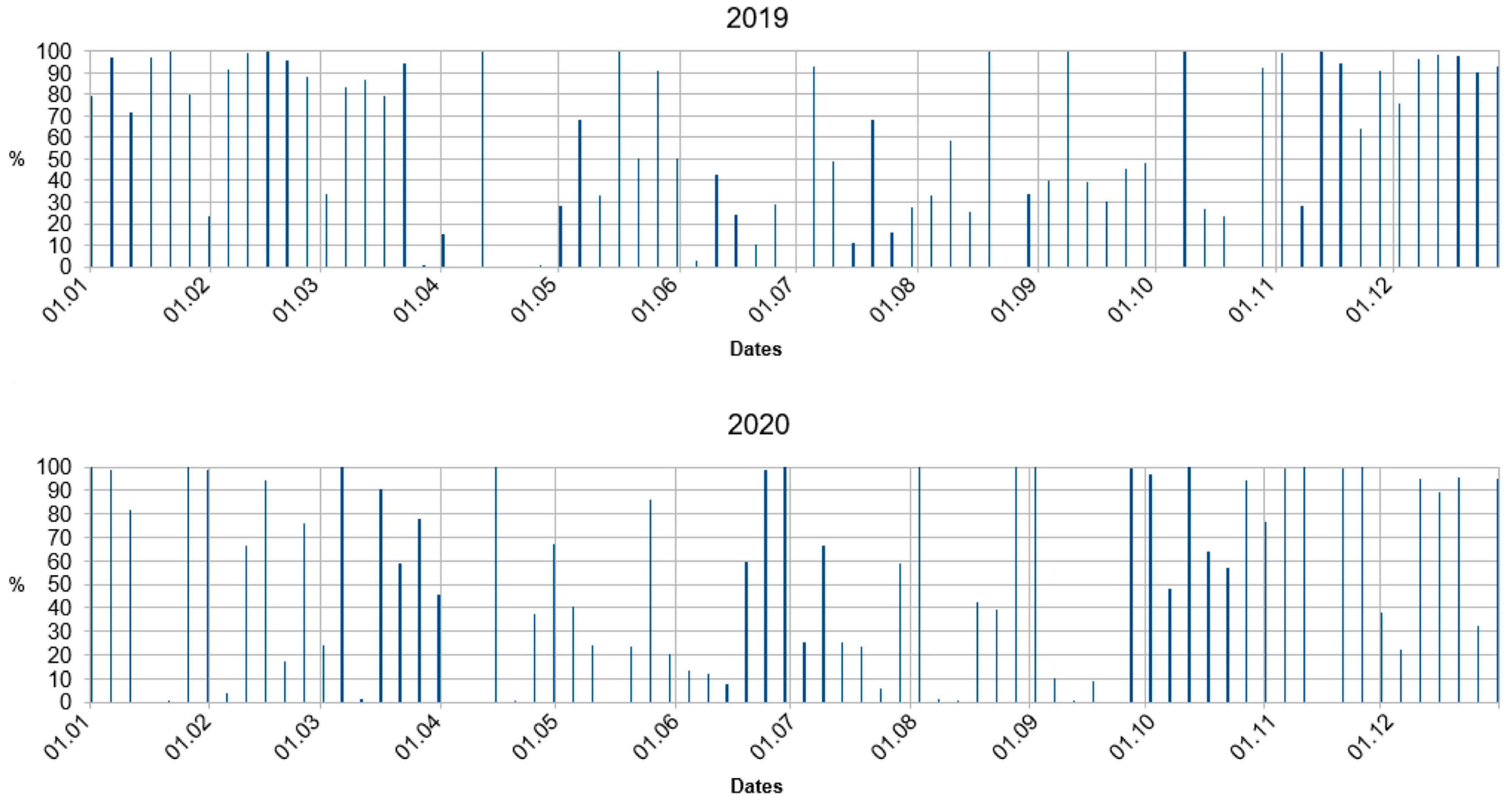 Geosciences 12 00159 g003 550