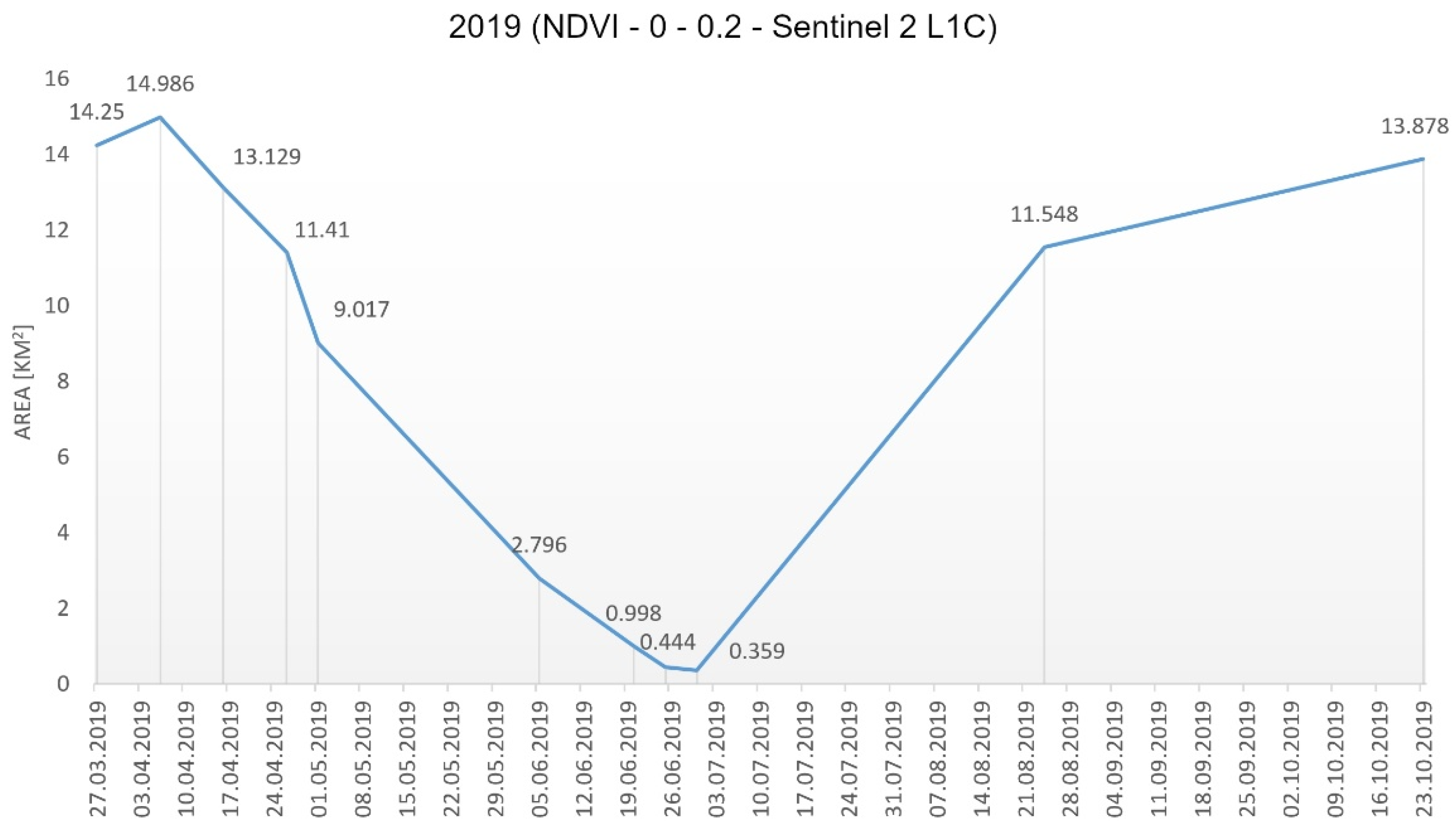 Geosciences 12 00159 g012 550