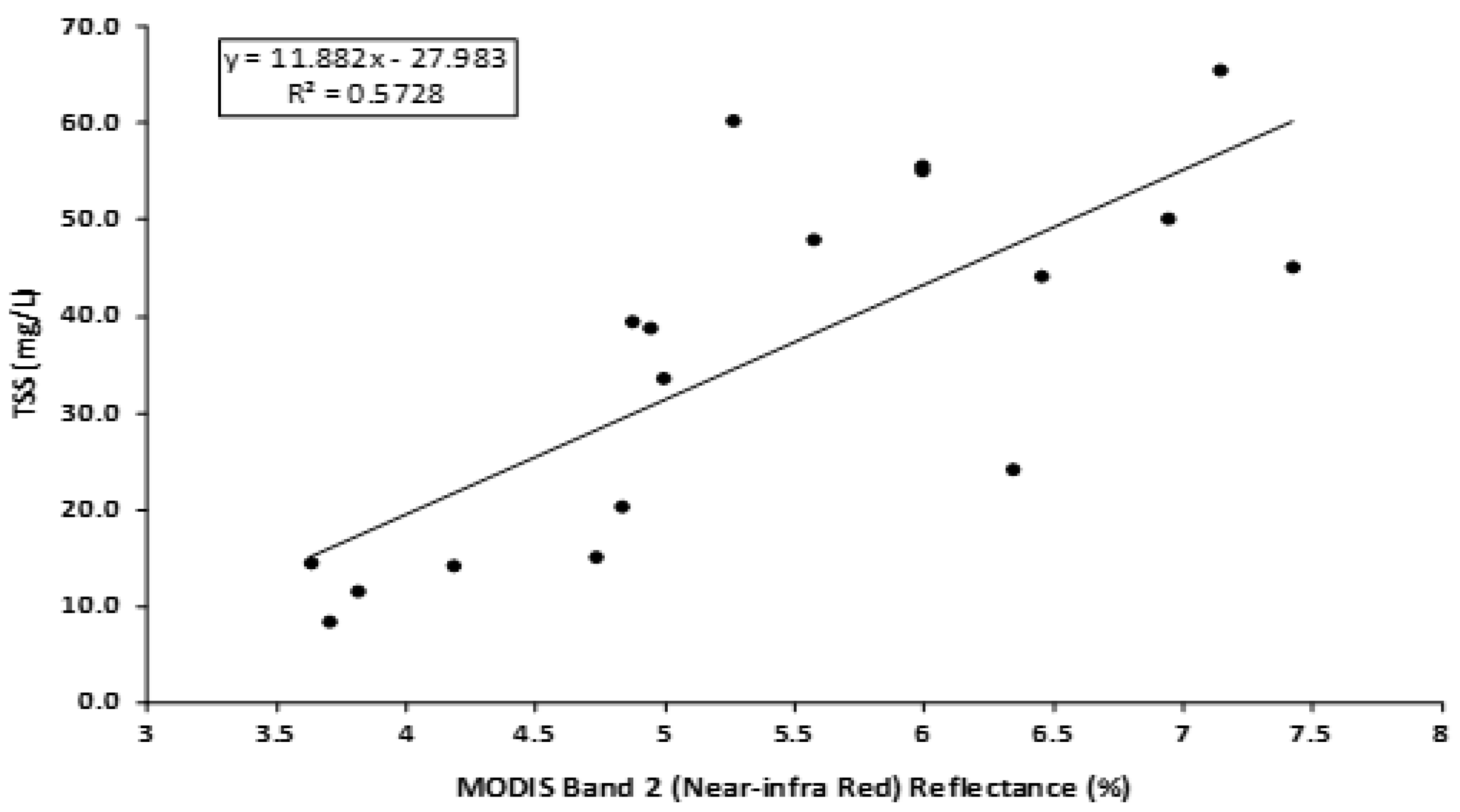 Geosciences 12 00160 g005