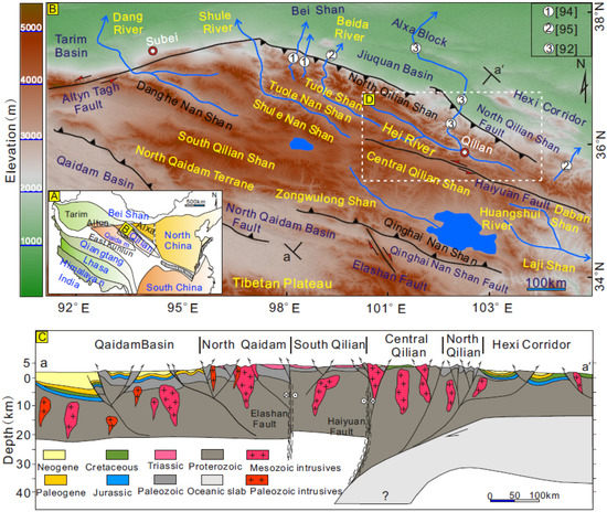 The Formation of the North Qilian Shan through Time: Clues