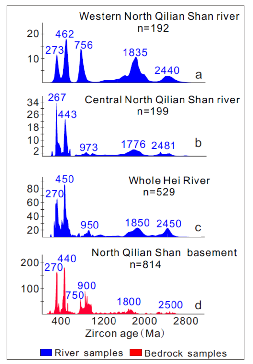 Geosciences 12 00166 g005 550