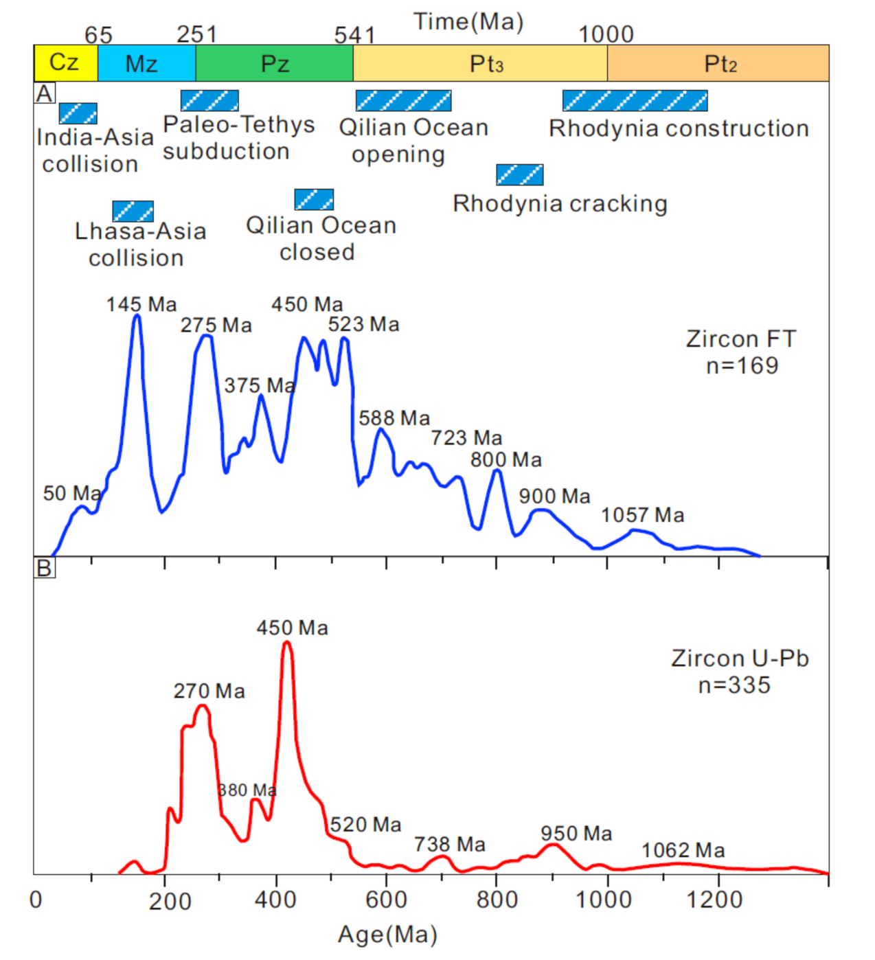 Geosciences 12 00166 g008 550