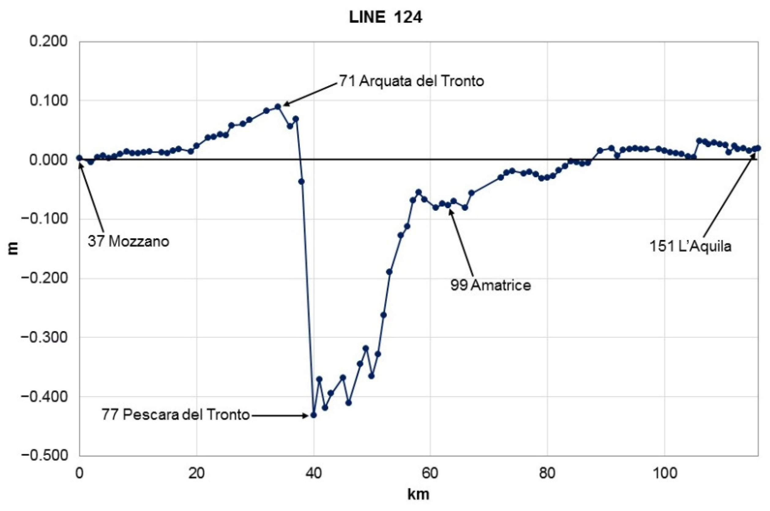 Geosciences 12 00167 g009