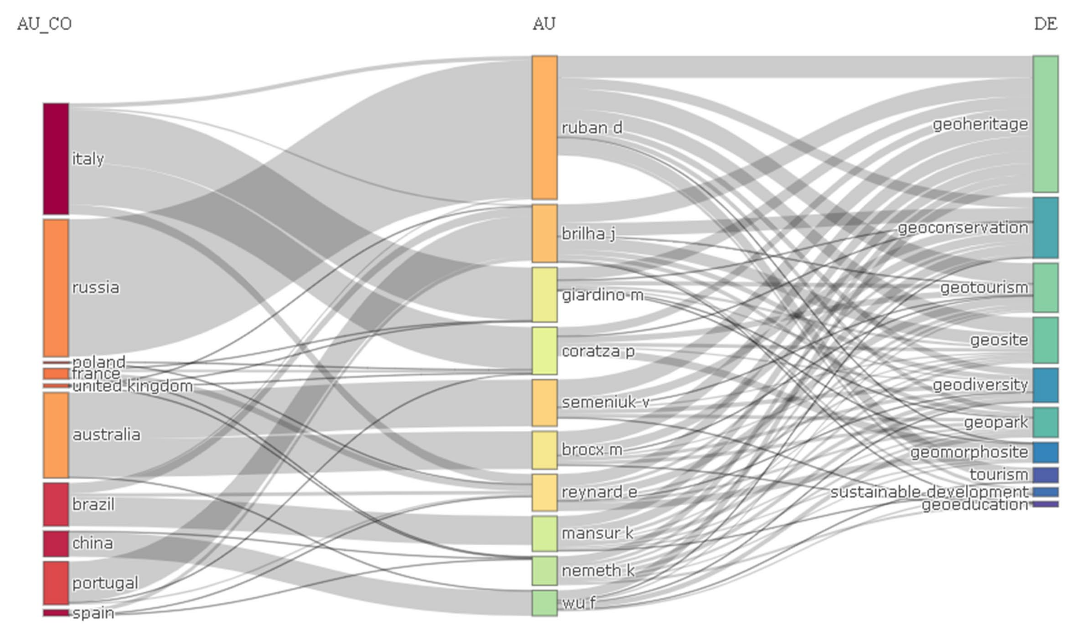 Geosciences 12 00169 g005 Geosciences 12 00169 g005