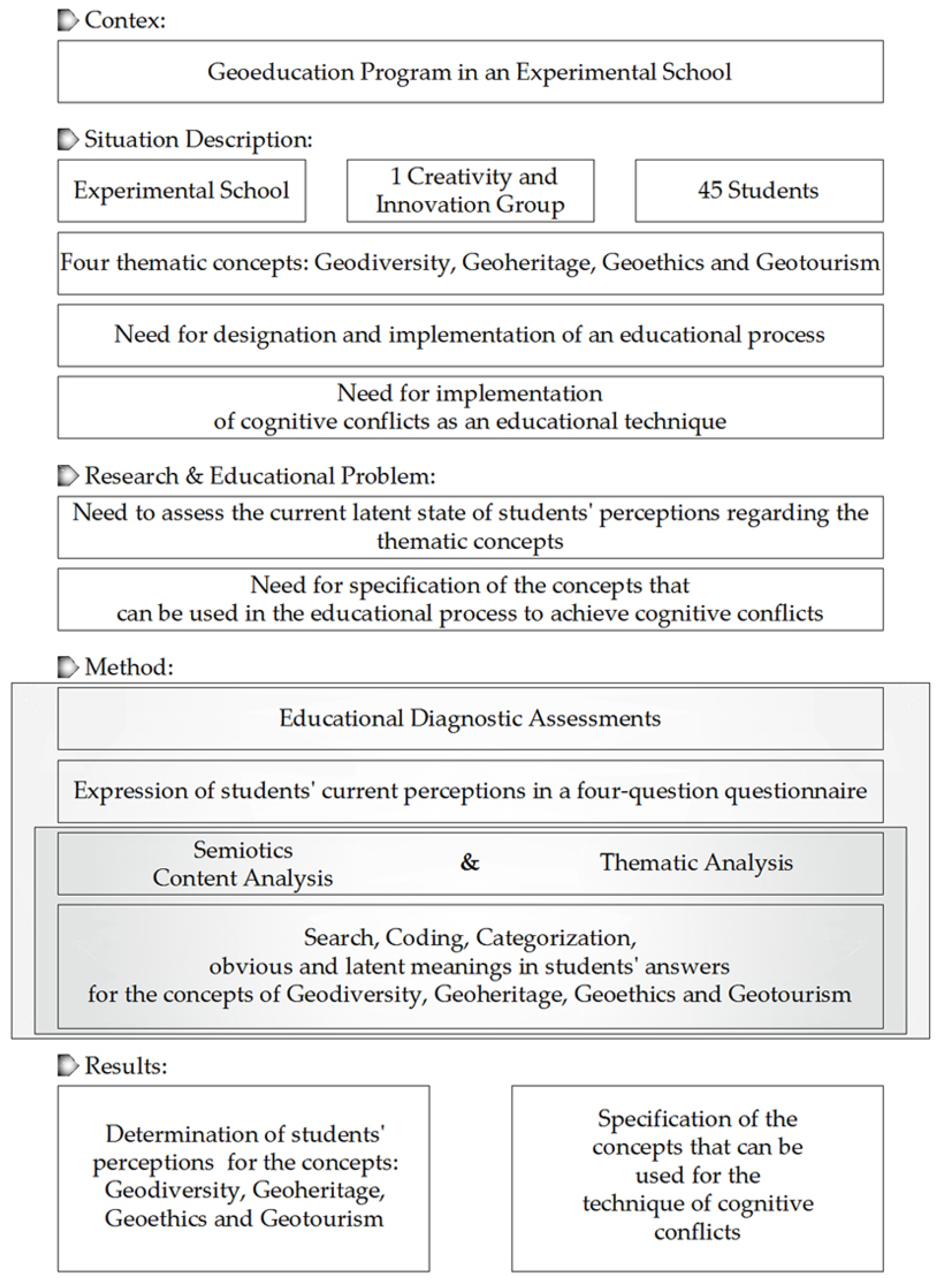 Geosciences 12 00172 g001