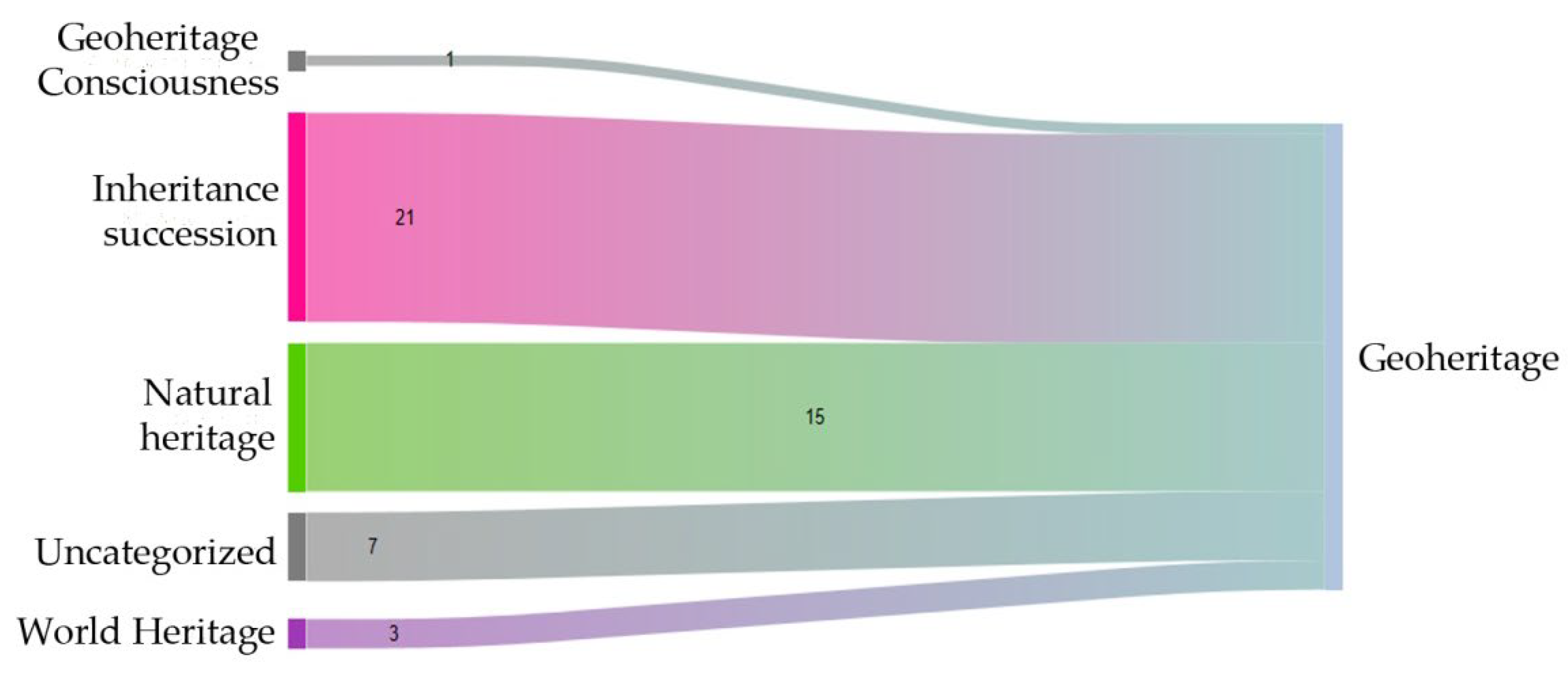 Geosciences 12 00172 g005