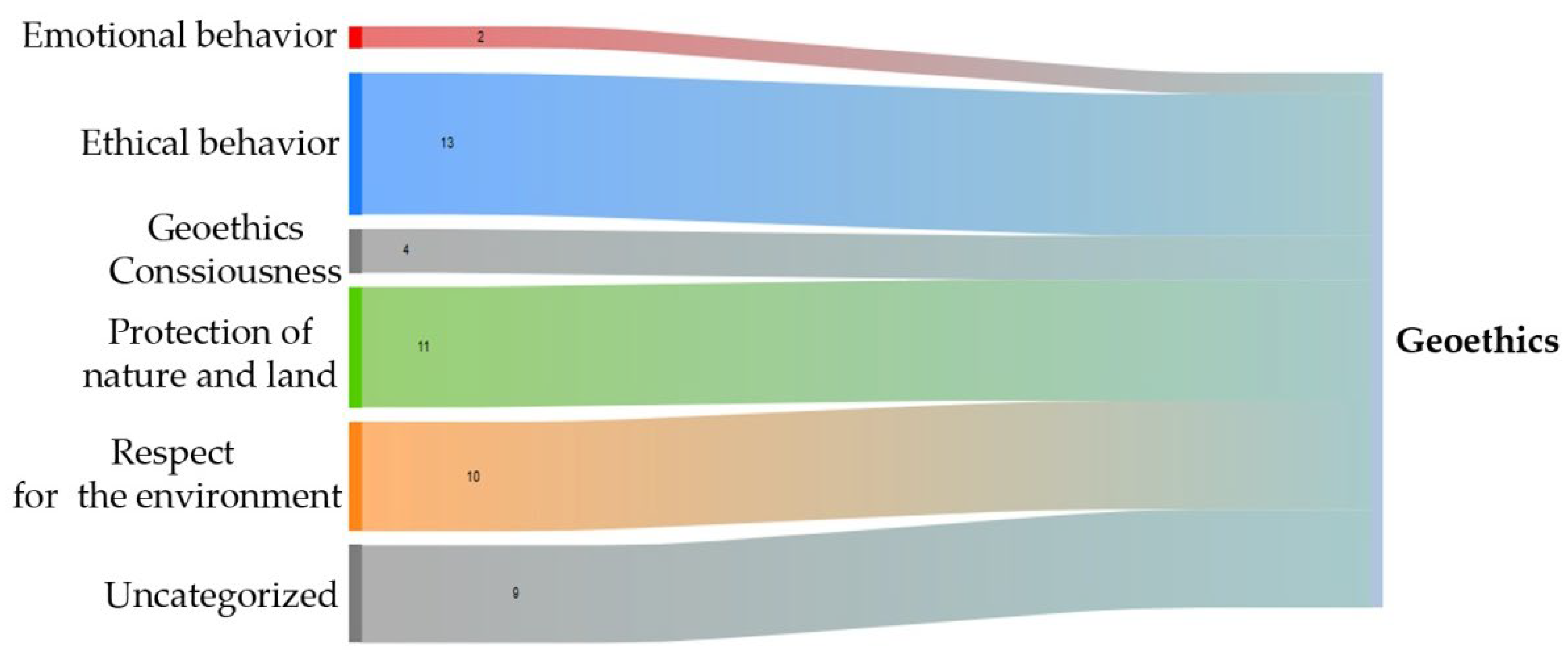 Geosciences 12 00172 g006