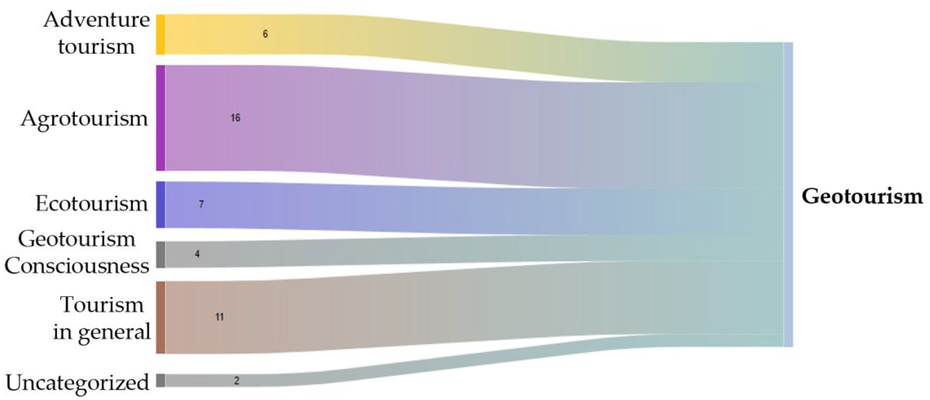 Geosciences 12 00172 g007
