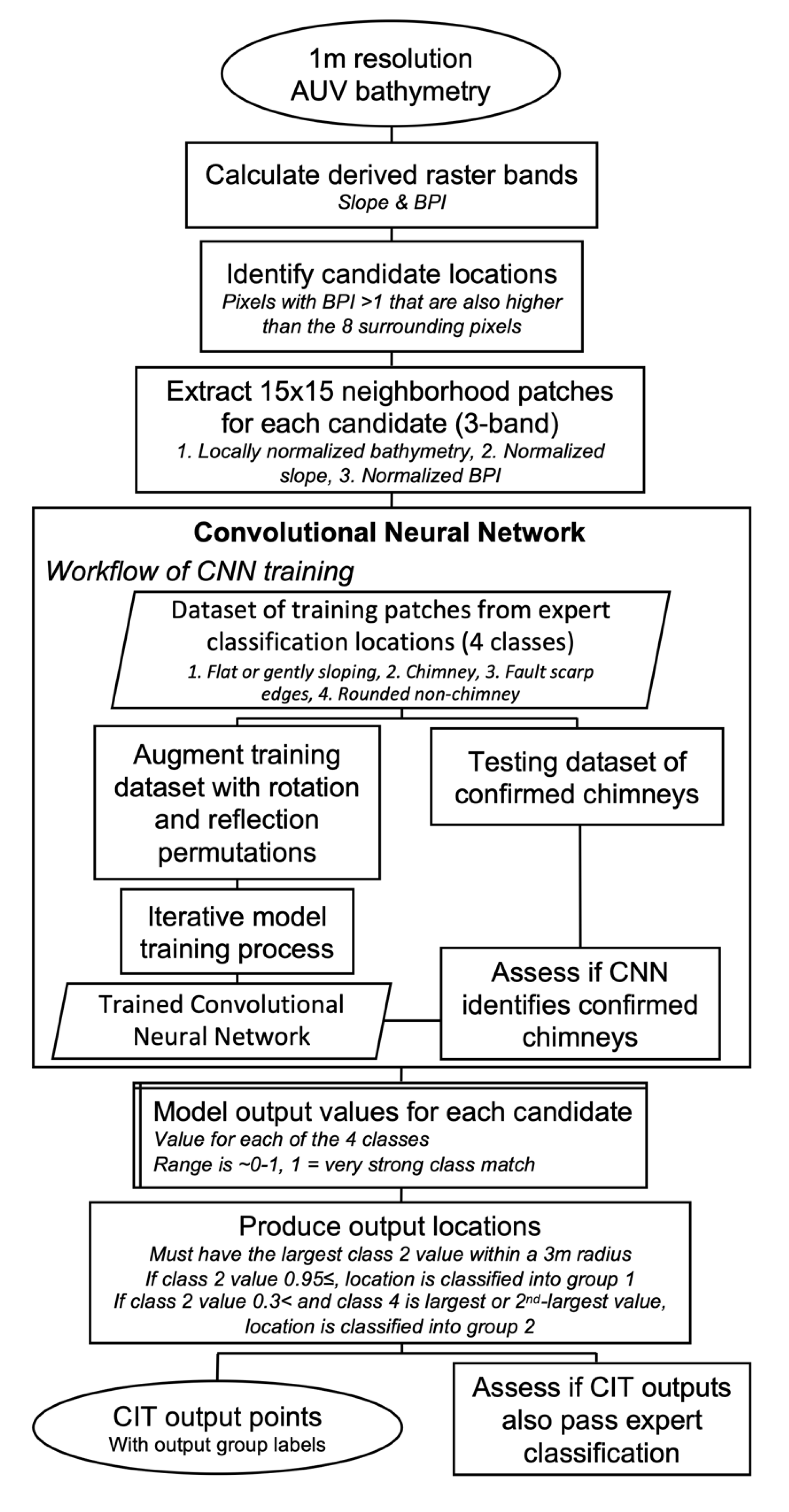 Geosciences 12 00176 g005 550