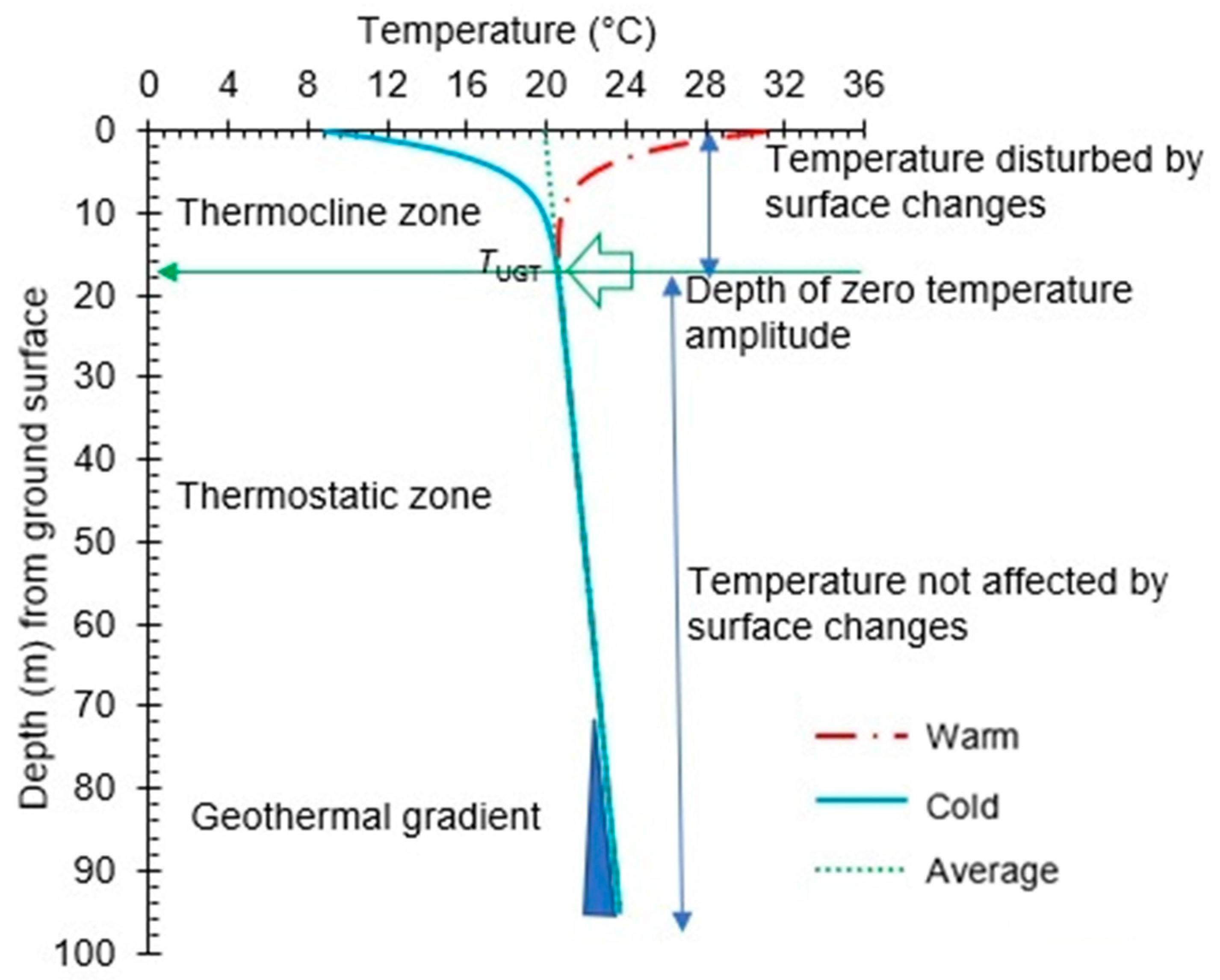 Geosciences 12 00180 g001 Geosciences 12 00180 g001