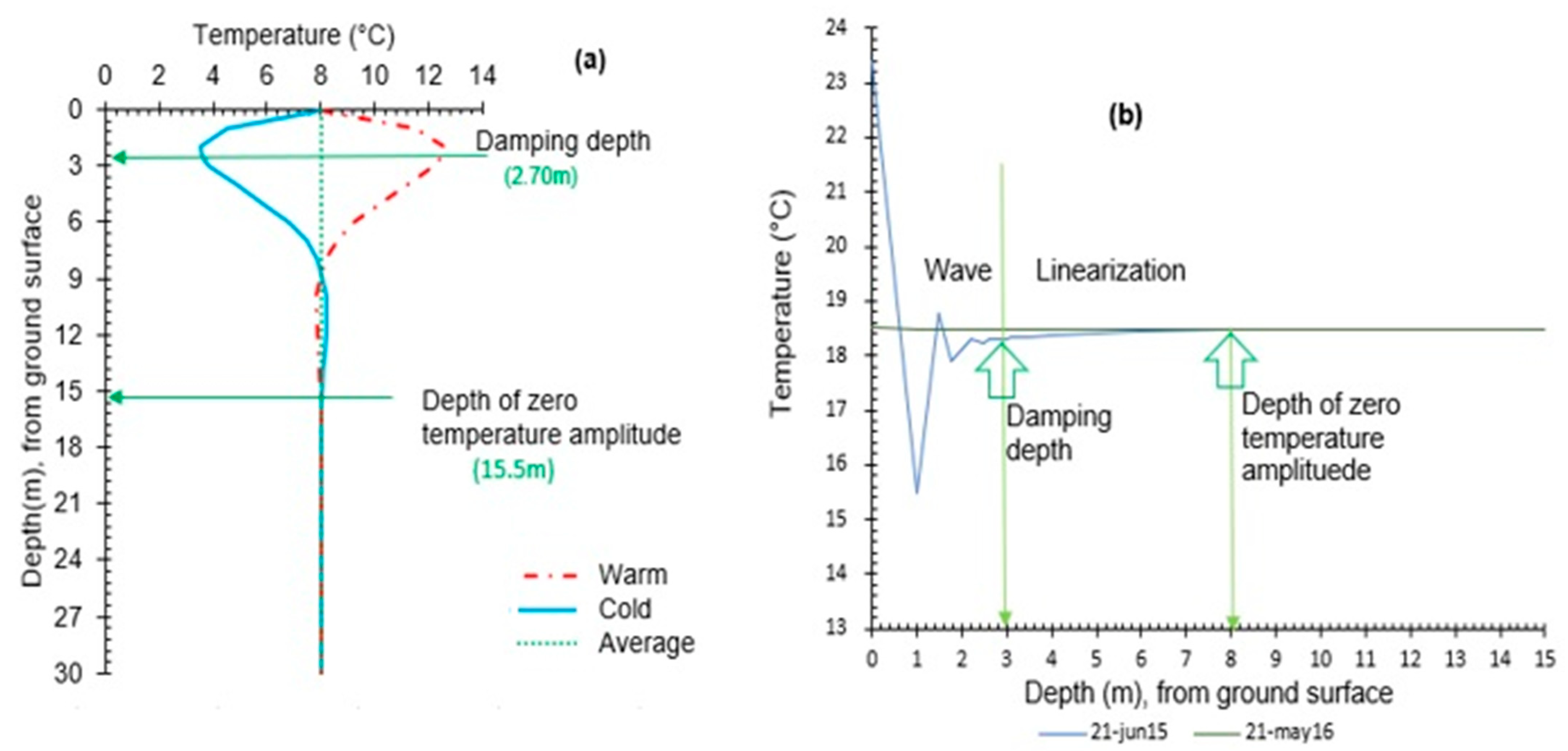 Geosciences 12 00180 g002 Geosciences 12 00180 g002