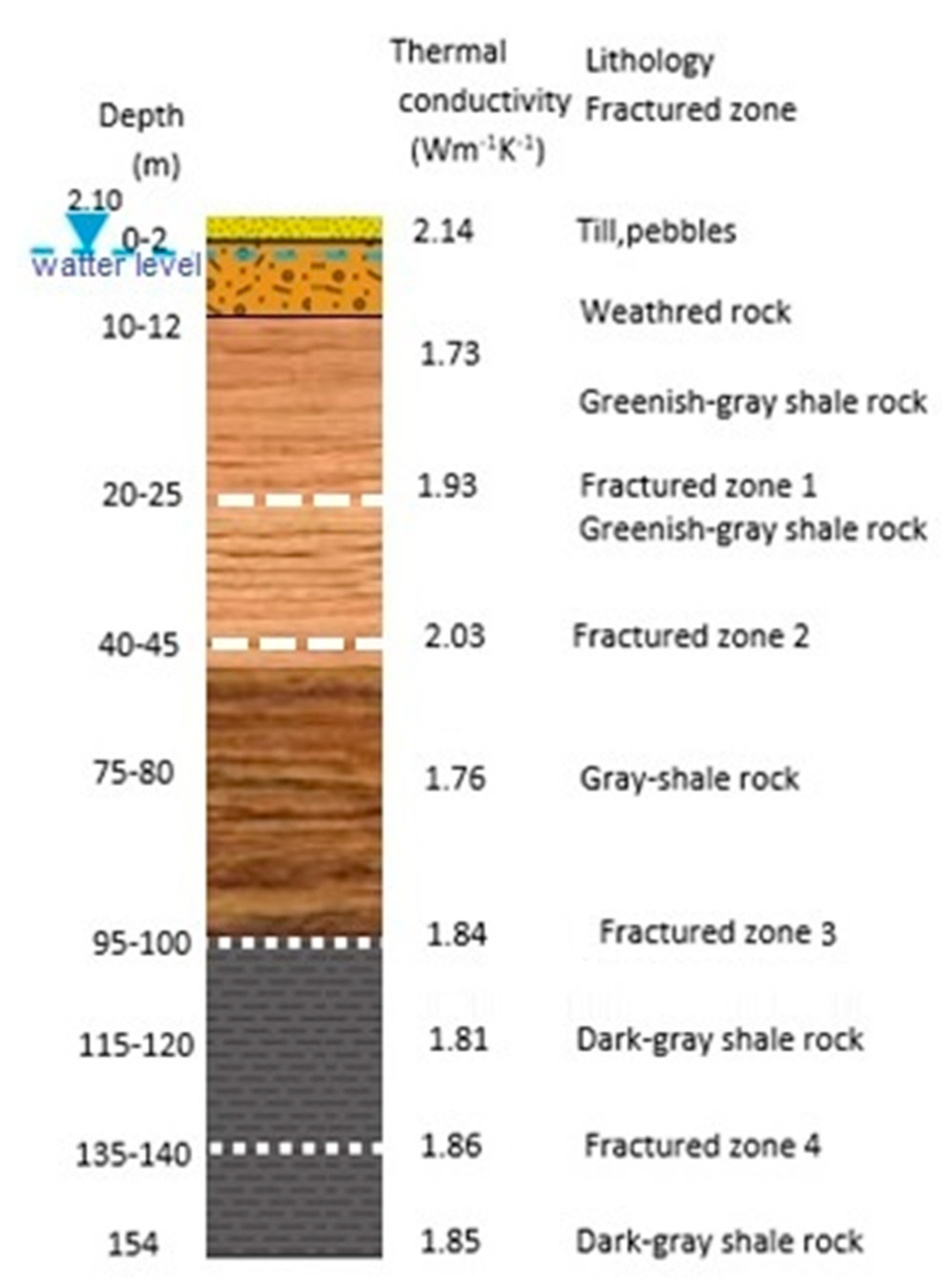 Geosciences 12 00180 g006 Geosciences 12 00180 g006